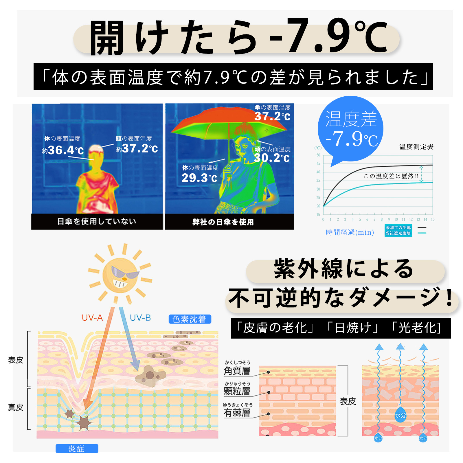 晴雨兼用超軽量折りたたみ日傘【100％完全遮光・カラビナ付き】