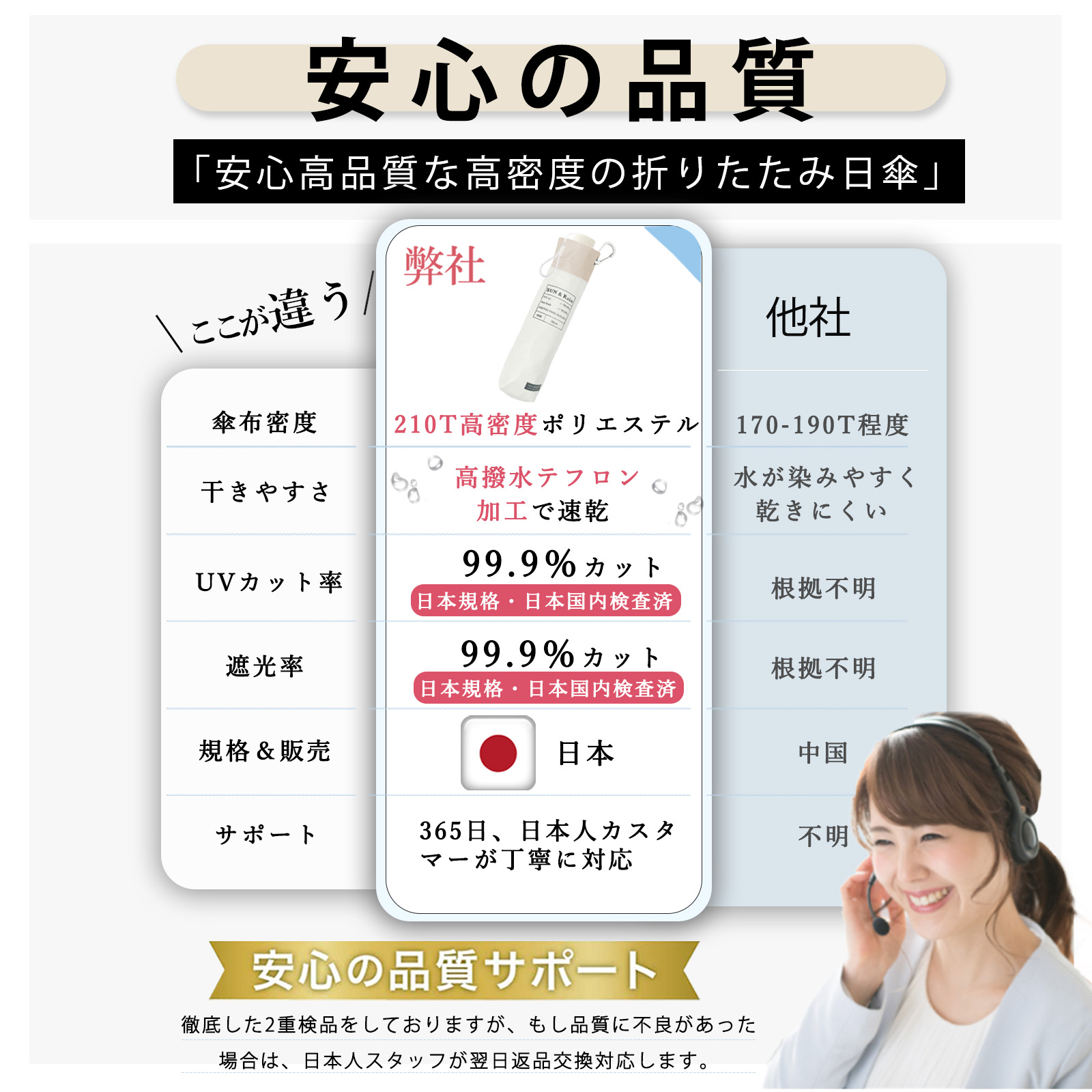 晴雨兼用超軽量折りたたみ日傘【100％完全遮光・カラビナ付き】