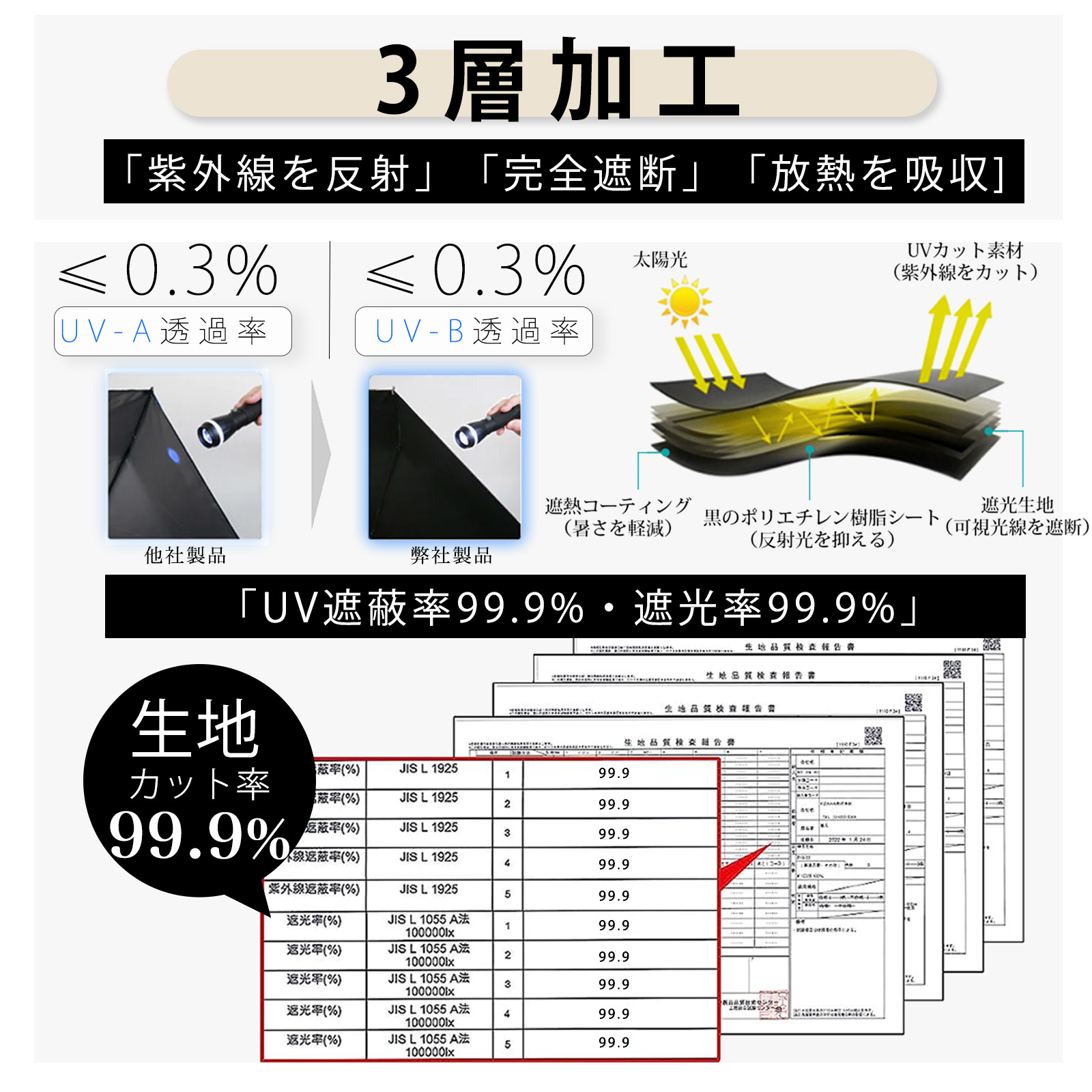 晴雨兼用超軽量折りたたみ日傘【100％完全遮光・カラビナ付き】