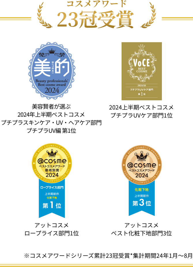 【肌質に合わせてお友達が選べる】ベスコス受賞 夏スキンケア＆日焼け止めセット