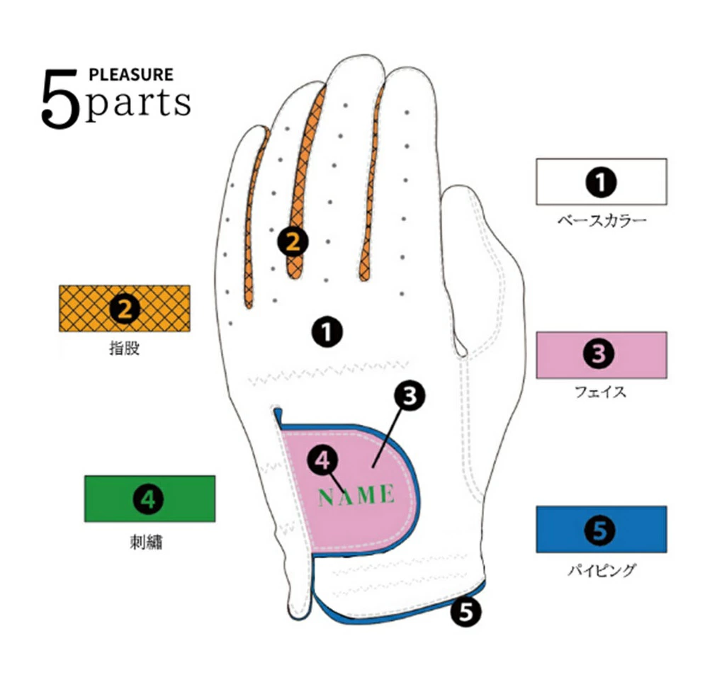 オーダーメイドゴルフグローブお仕立券～プレジャー～
