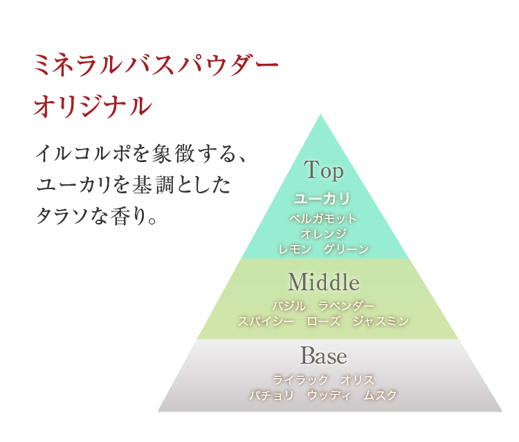 【ギフトBOX入】ミネラルバスパウダーオリジナル 入浴料