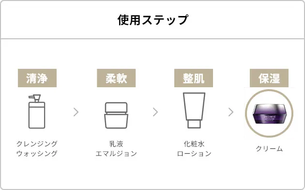 リポソーム アドバンスト リペアクリーム 50ml