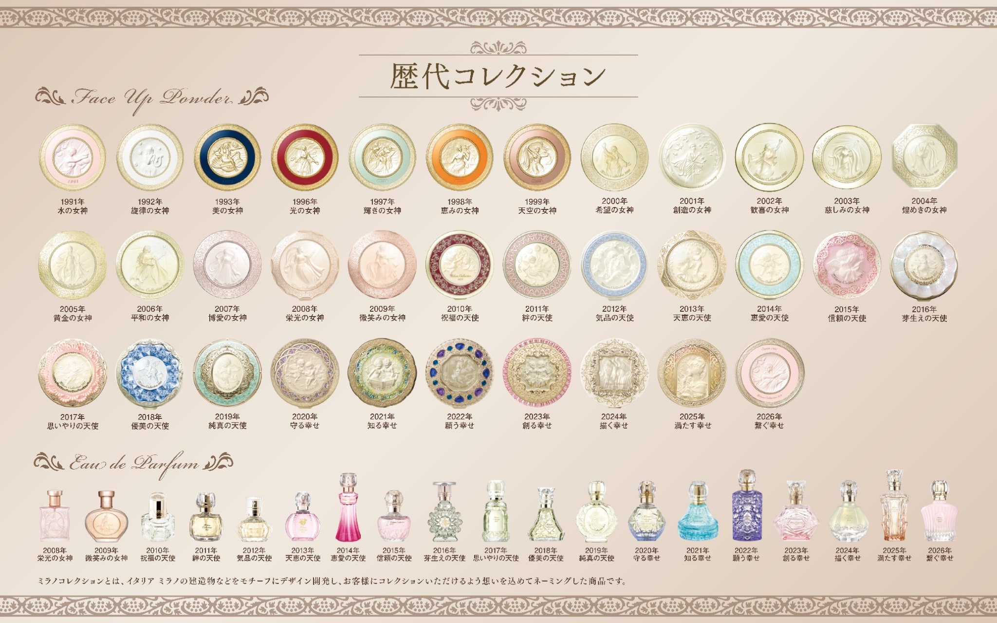 【数量限定】ミラノコレクション オードパルファム2026