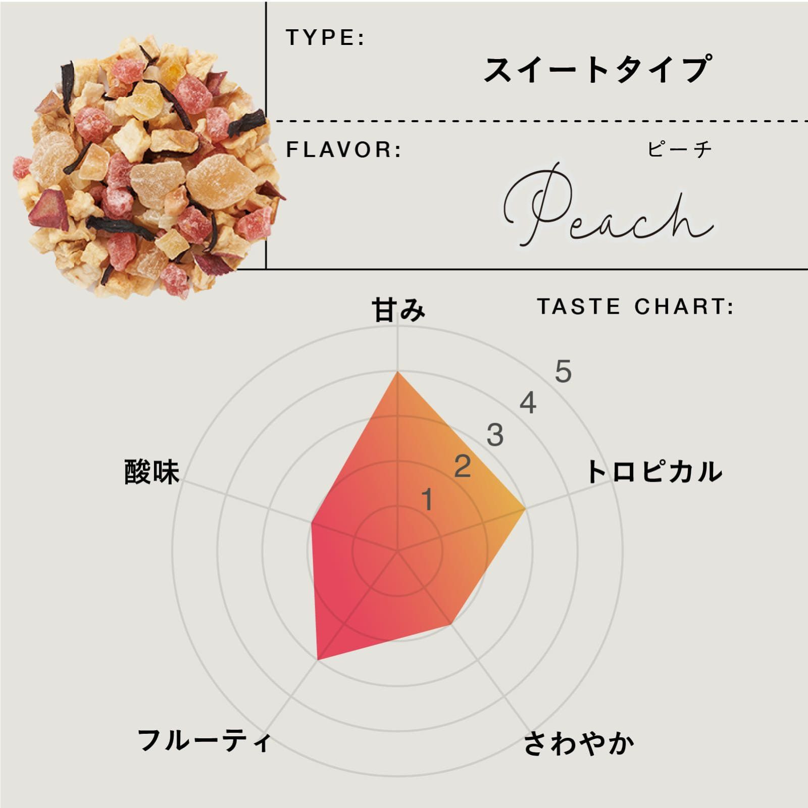 食べられるフルーツティー＆シンピュルテヘアオイルセット