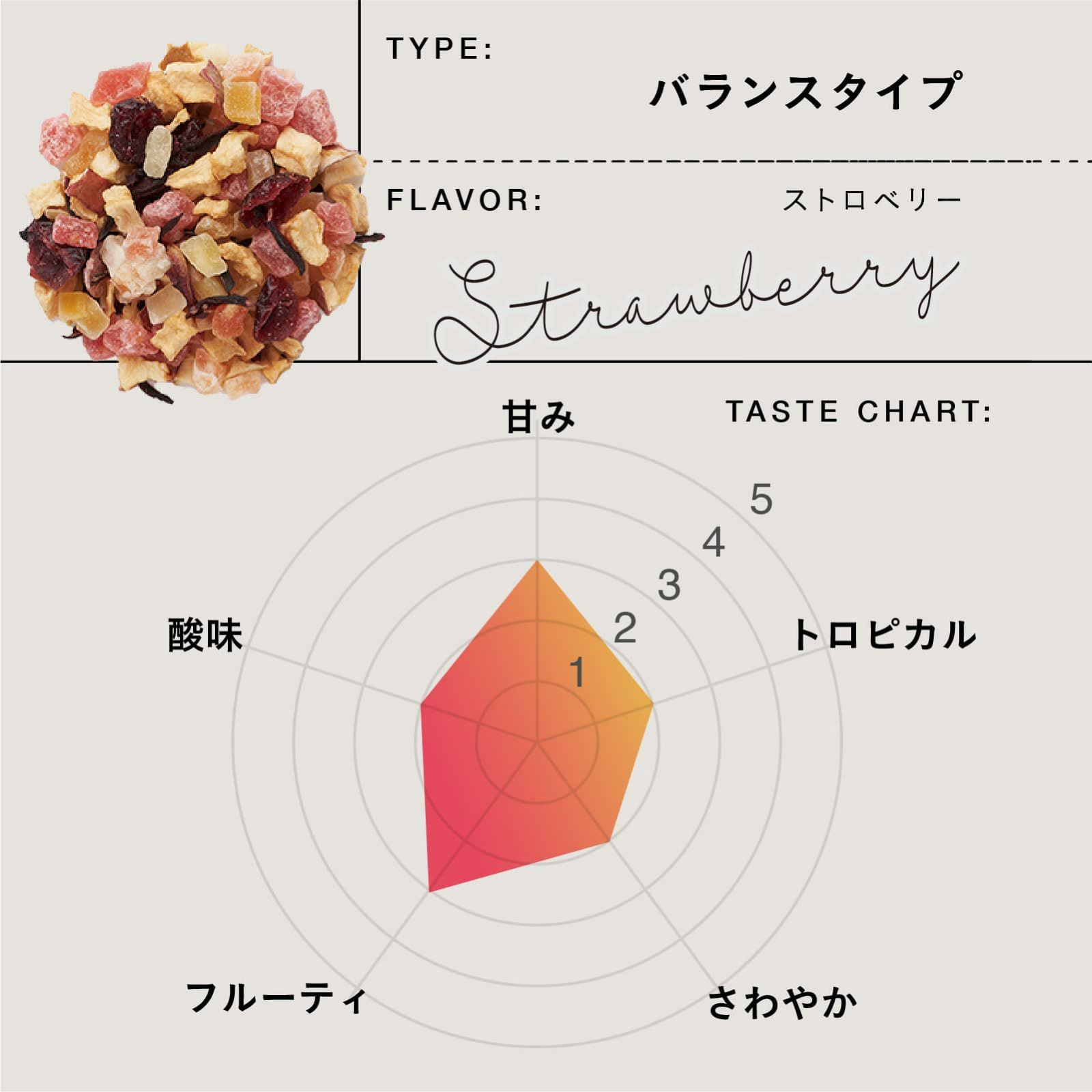 食べられるフルーツティー＆シンピュルテヘアオイルセット