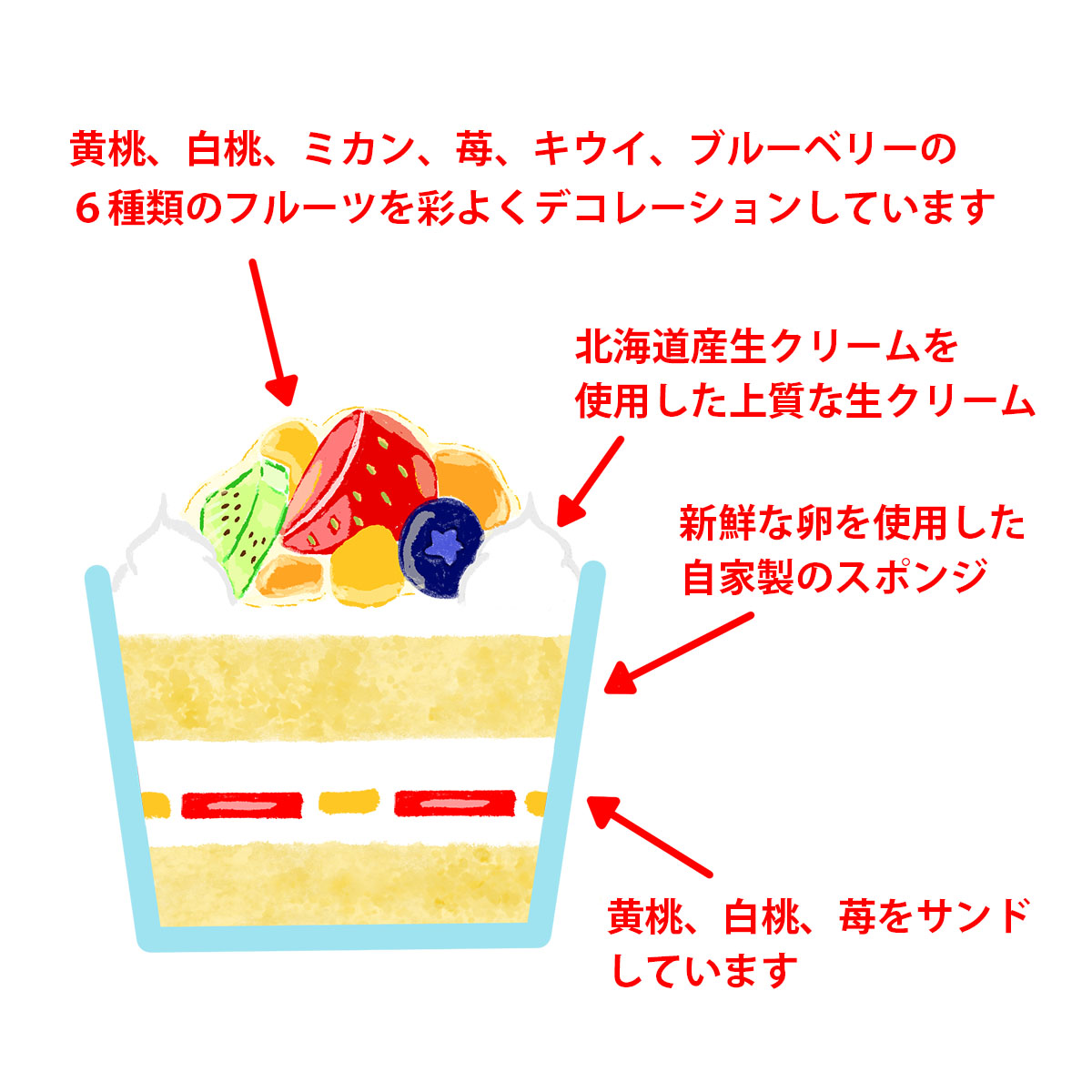 カップケーキ4個セット