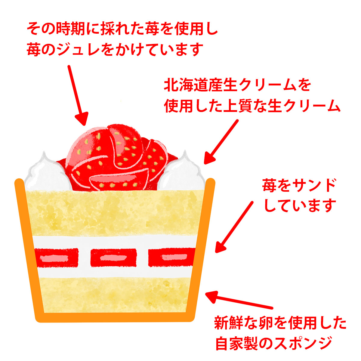 カップケーキ4個セット