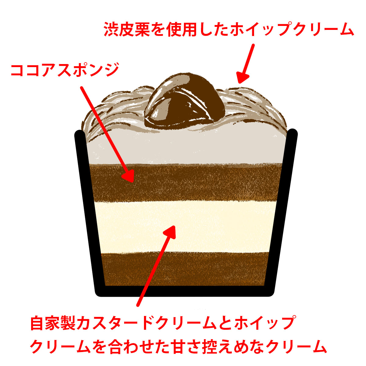 カップケーキ4個セット