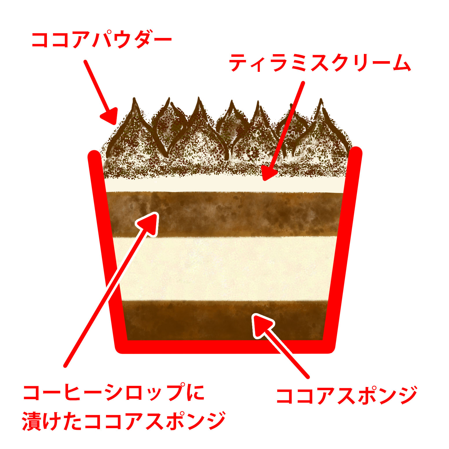 カップケーキ4個セット