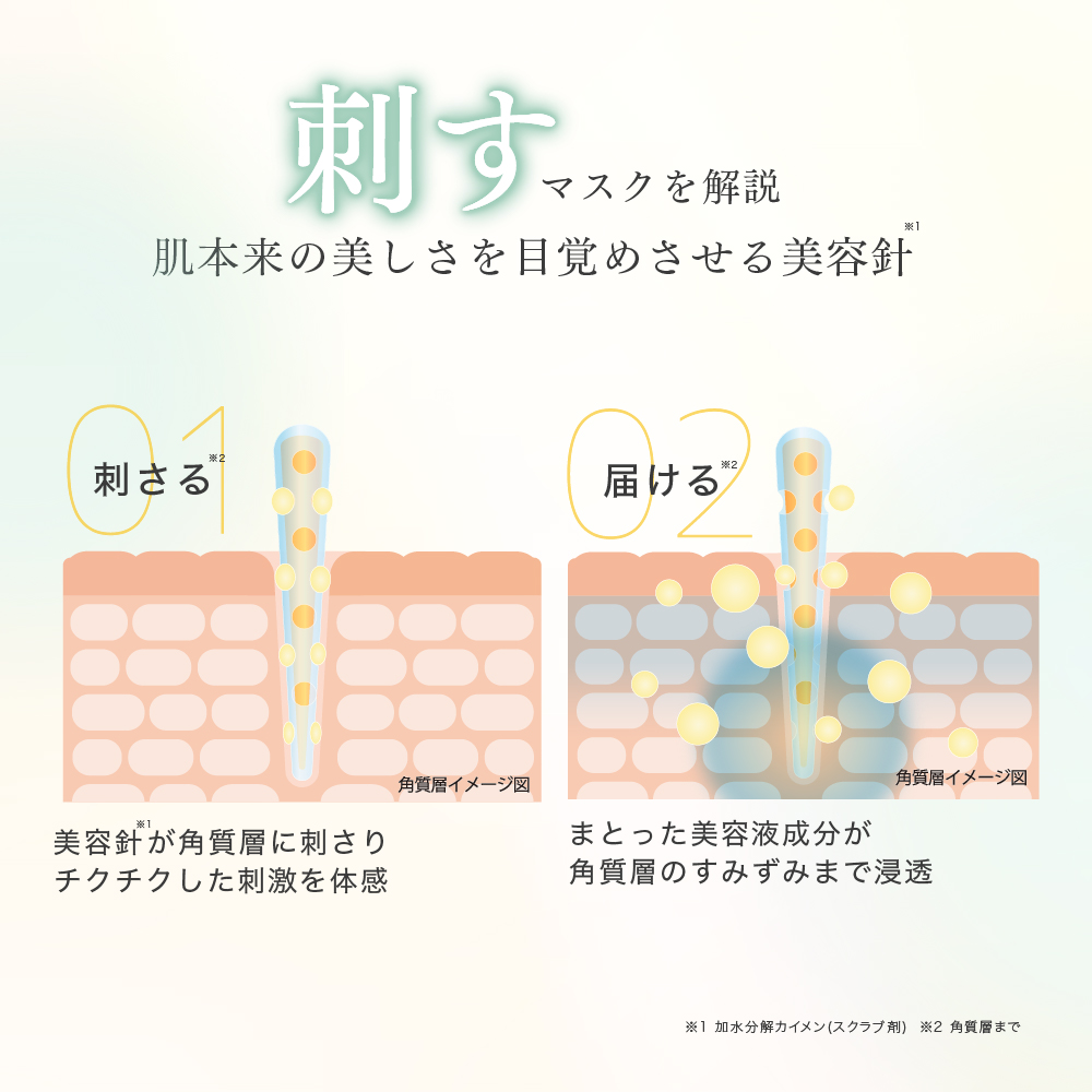 ニードルマスク