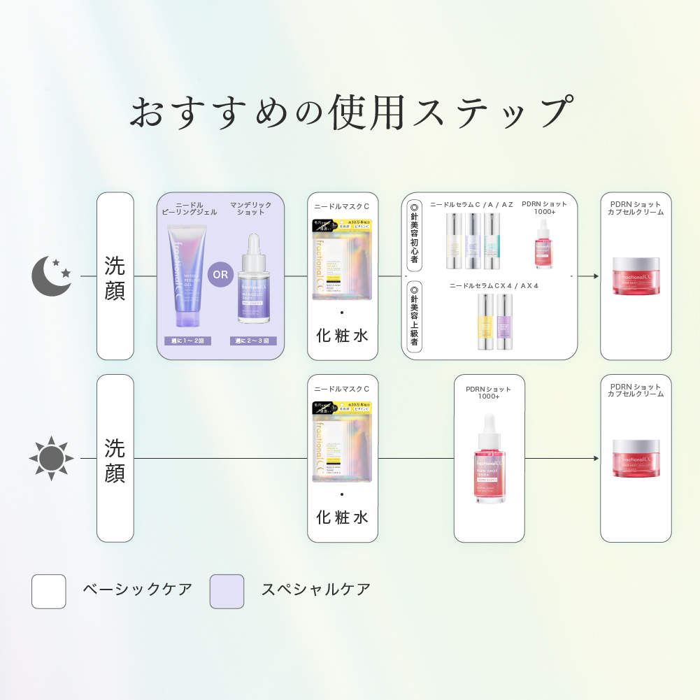 PDRNショット 1000＋
