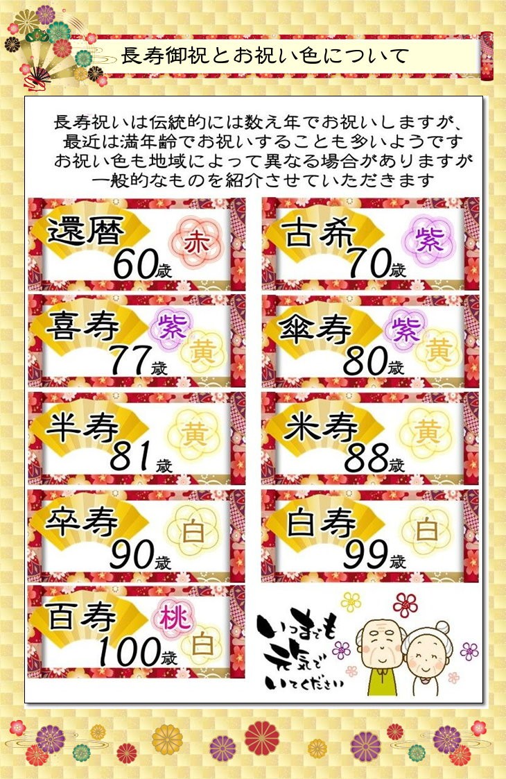 ちゃんちゃんこベアのバルーン&造花アレンジメント