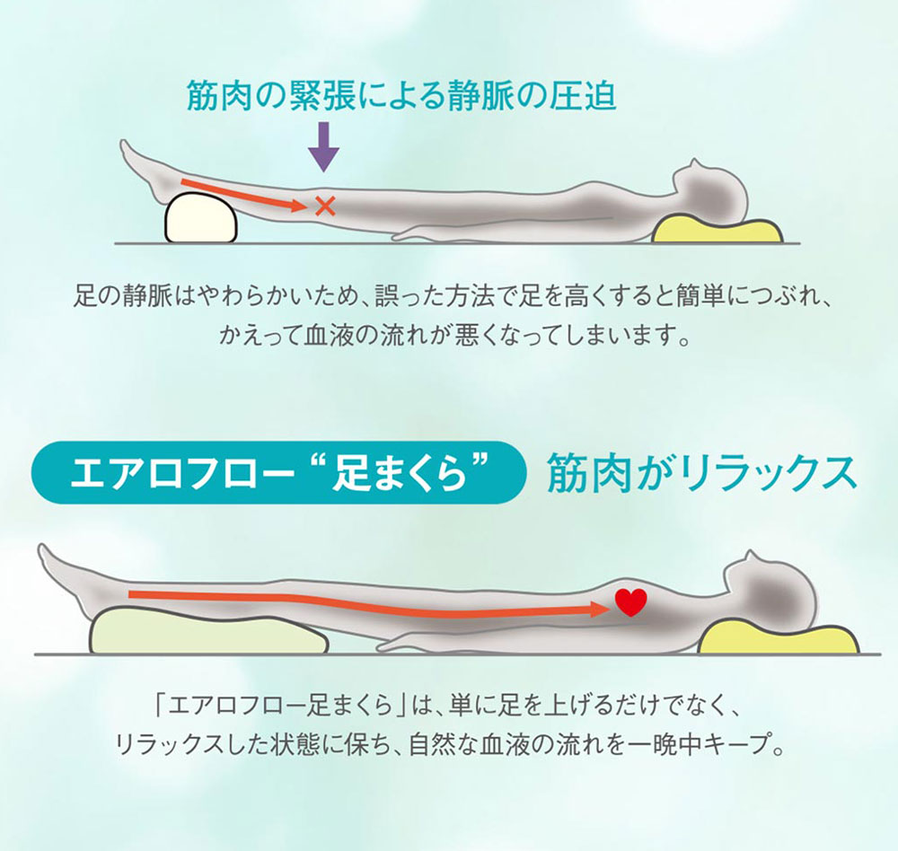 エアロフロー 足まくら （すっきりした朝の目覚めへ導くウレタン足枕） 足用まくら 