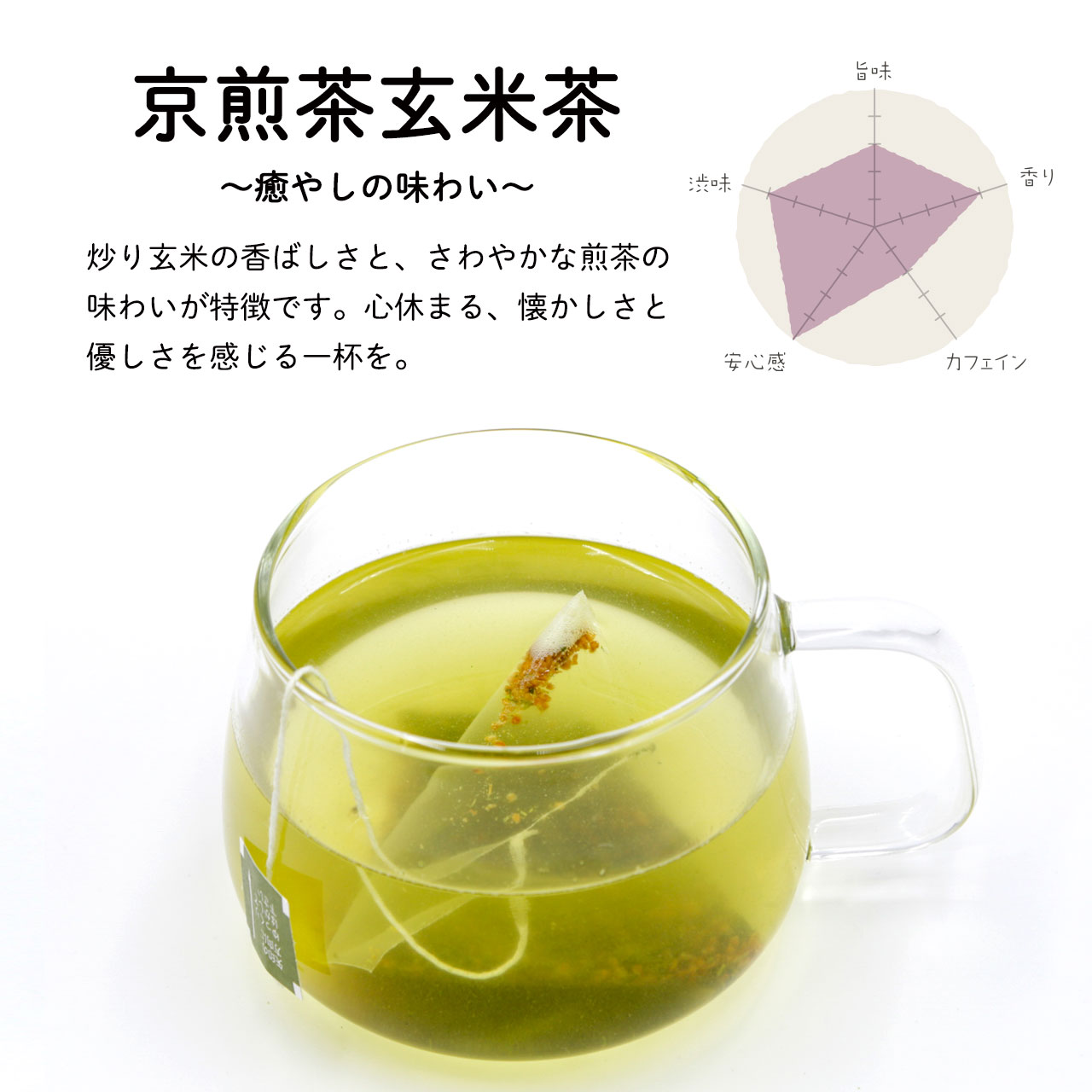 ほっこりわんだふる京茶ギフトセット