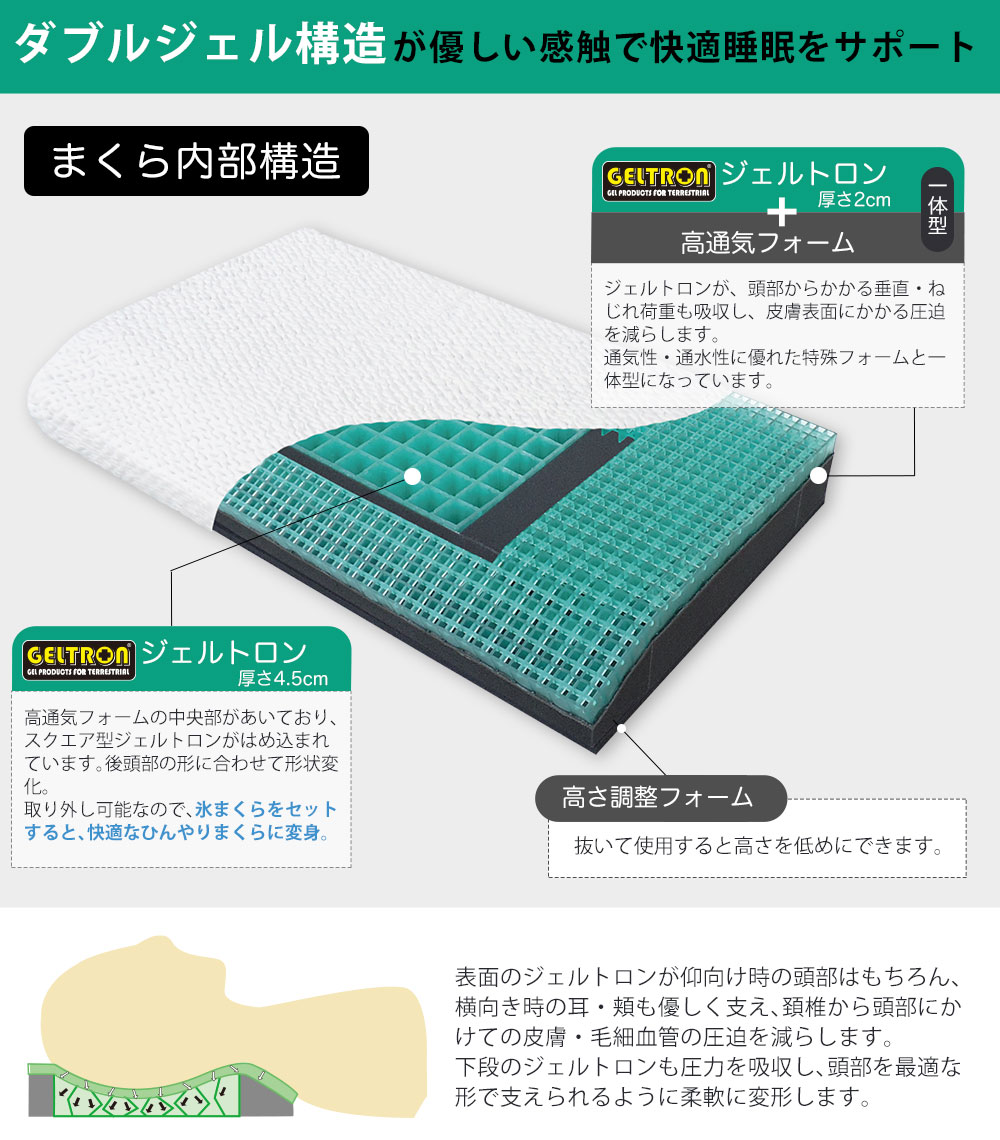 ジェル枕 ジェルトロンピロー スーパーII α（スーパー２アルファ） 頭にかかる負担をジェルが吸収し、快適に眠ることができる ジェルピロー 