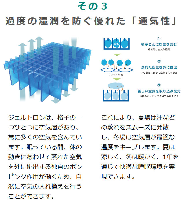 ジェル枕 ジェルトロンピロー スーパーII α（スーパー２アルファ） 頭にかかる負担をジェルが吸収し、快適に眠ることができる ジェルピロー 