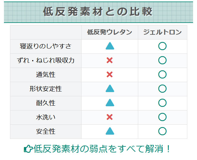 ジェル枕 ジェルトロンピロー スーパーII α（スーパー２アルファ） 頭にかかる負担をジェルが吸収し、快適に眠ることができる ジェルピロー 