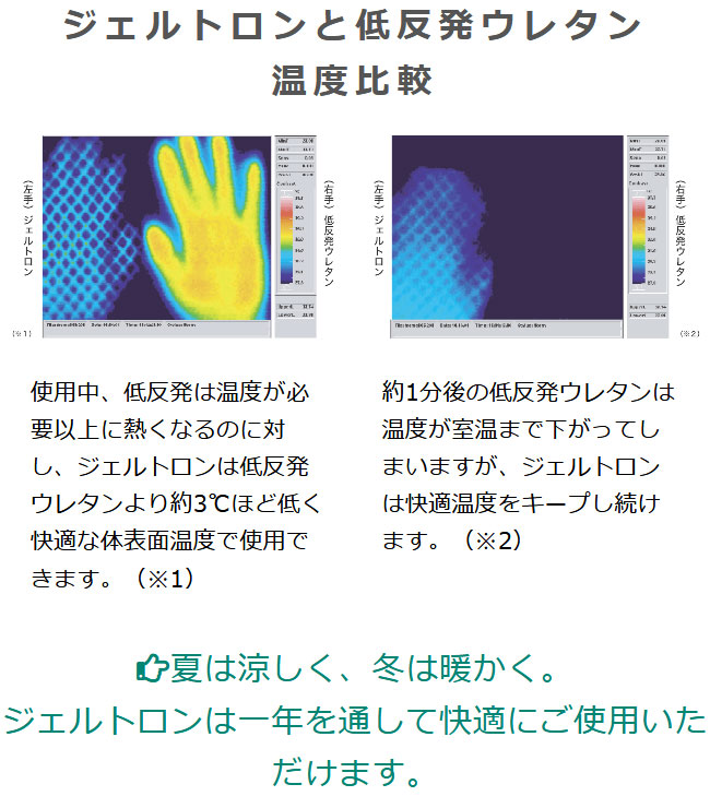 ジェル枕 ジェルトロンピロー スーパーII α（スーパー２アルファ） 頭にかかる負担をジェルが吸収し、快適に眠ることができる ジェルピロー 
