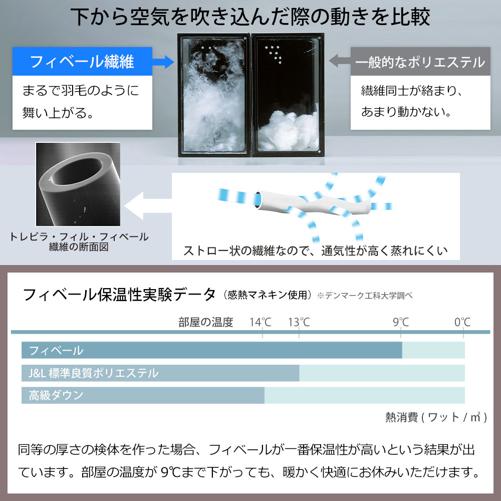 枕 フィベールピロー Danfill(ダンフィル) まるで高級ホテル気分を味わえるふわふわ枕 