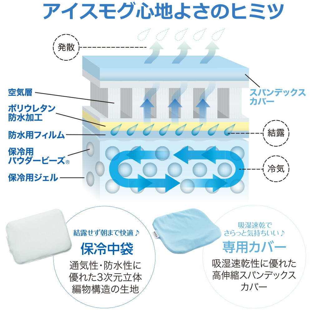 MOGU アイスモグ （暑くて寝苦しい夜を乗り越えるひんやり気持ちいいジェル枕） 冷却枕 