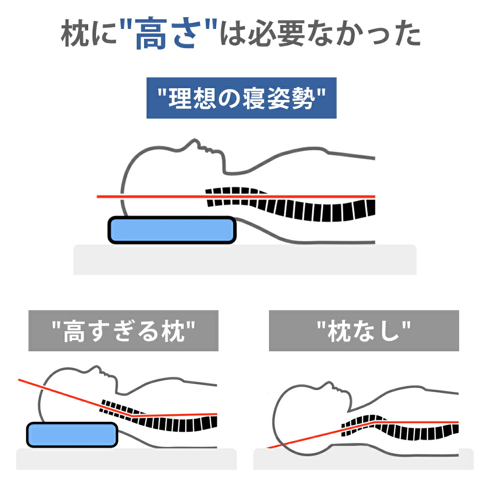 とにかく低い枕 