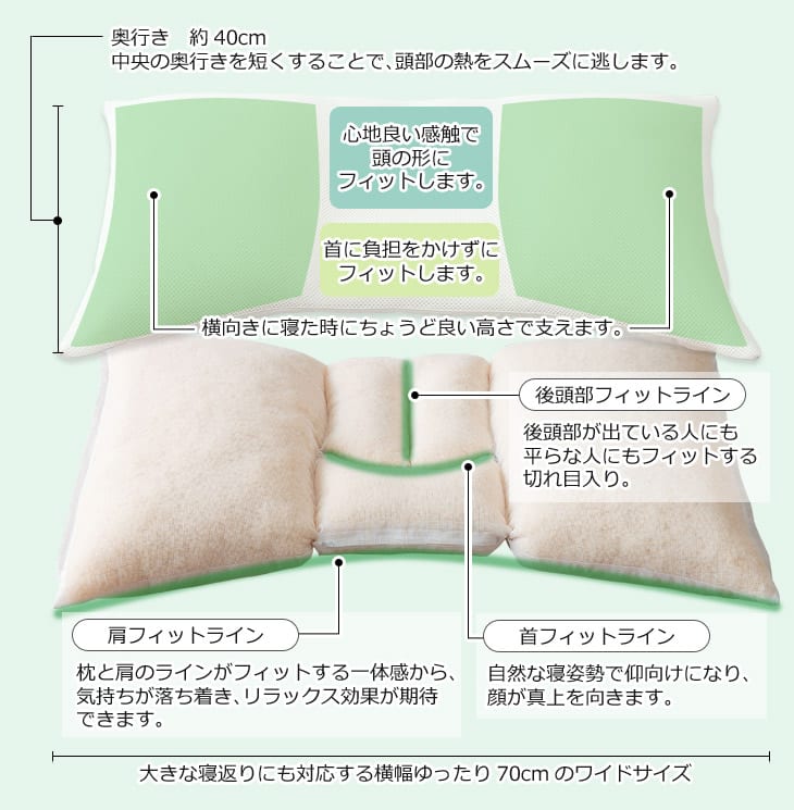 枕 枕博士が考えた枕 ナチュラルブレス レギュラータイプ 枕のプロが開発した、寝返りを打ってもゆとりのあるワイドサイズの安眠枕 