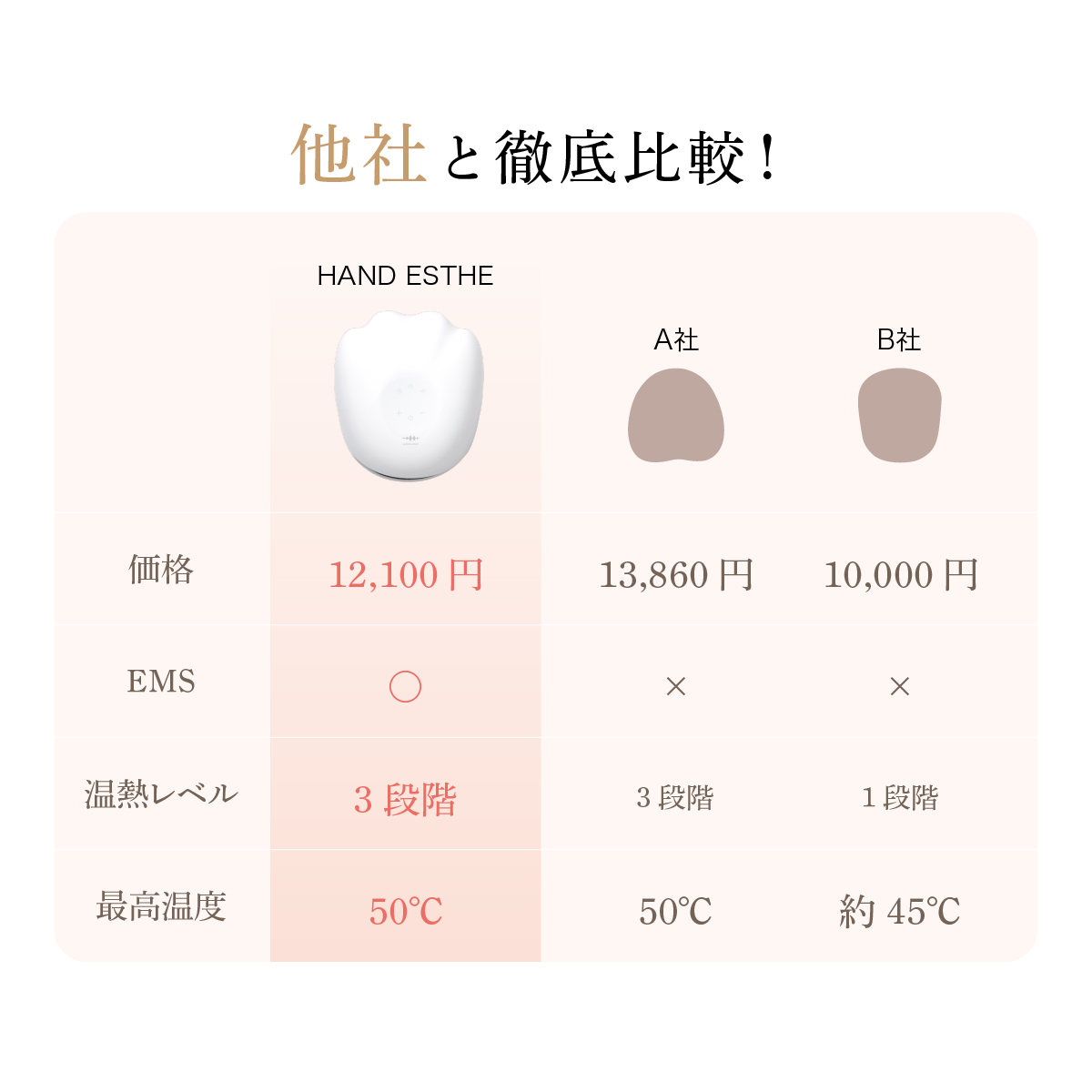 【EMS】もみほぐしハンドエステ　Hand Esthe