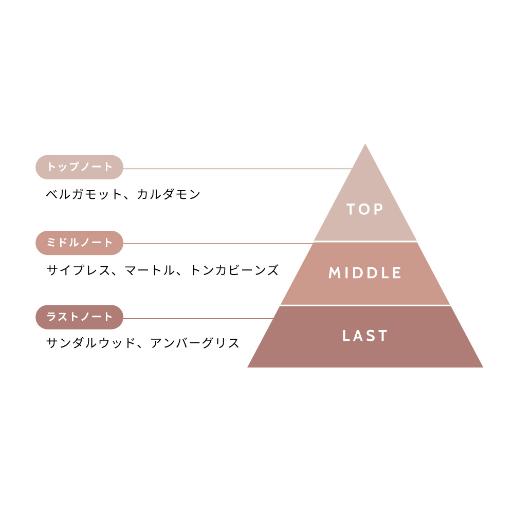 フレグランス ハンドクリーム