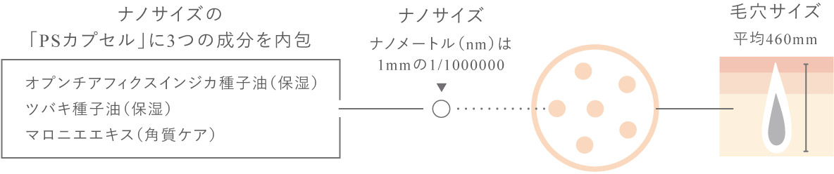 to/one ナイトスペシャルケアセット