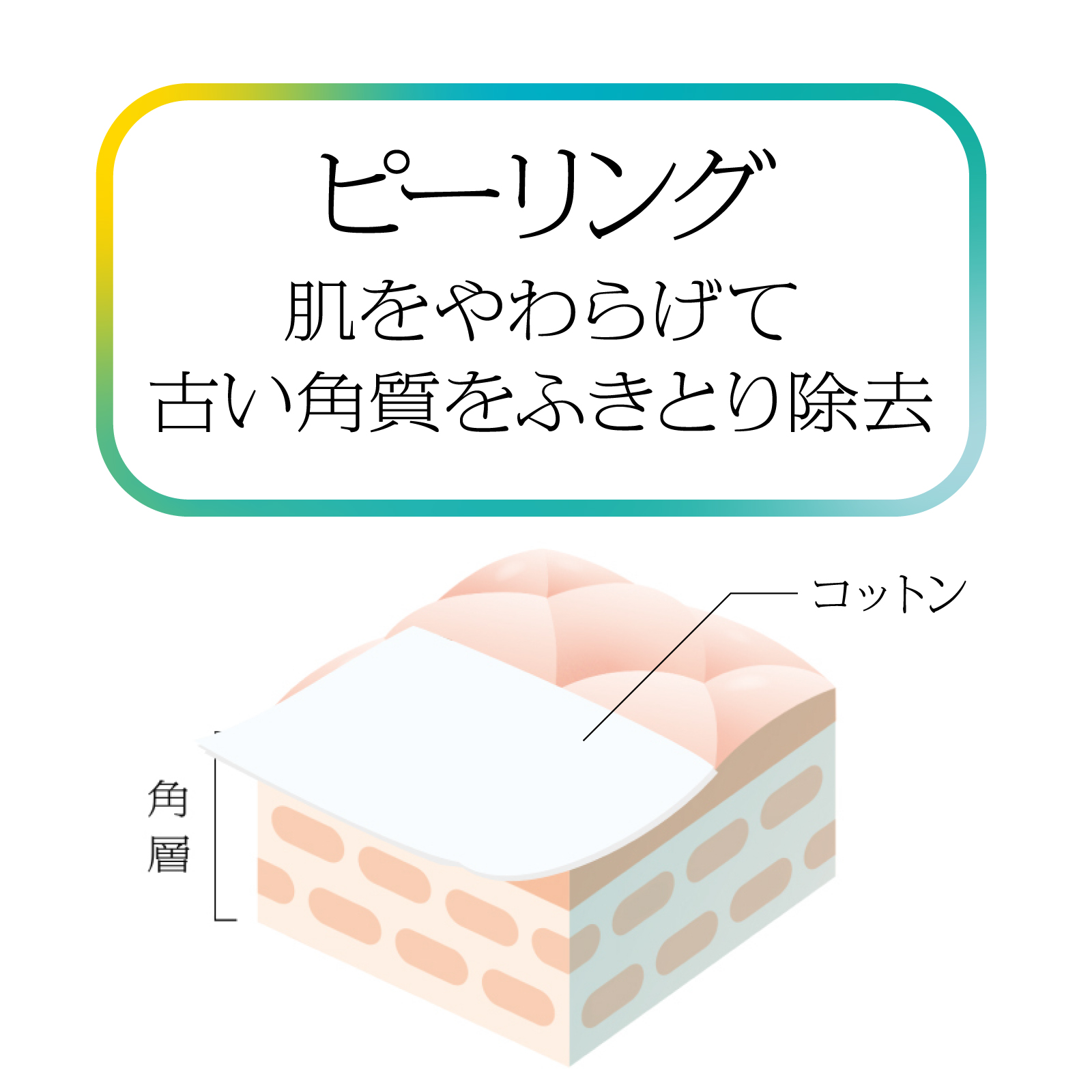 【ふきとり美容液】ソフィーナiP 水光ピーリング泡セラム