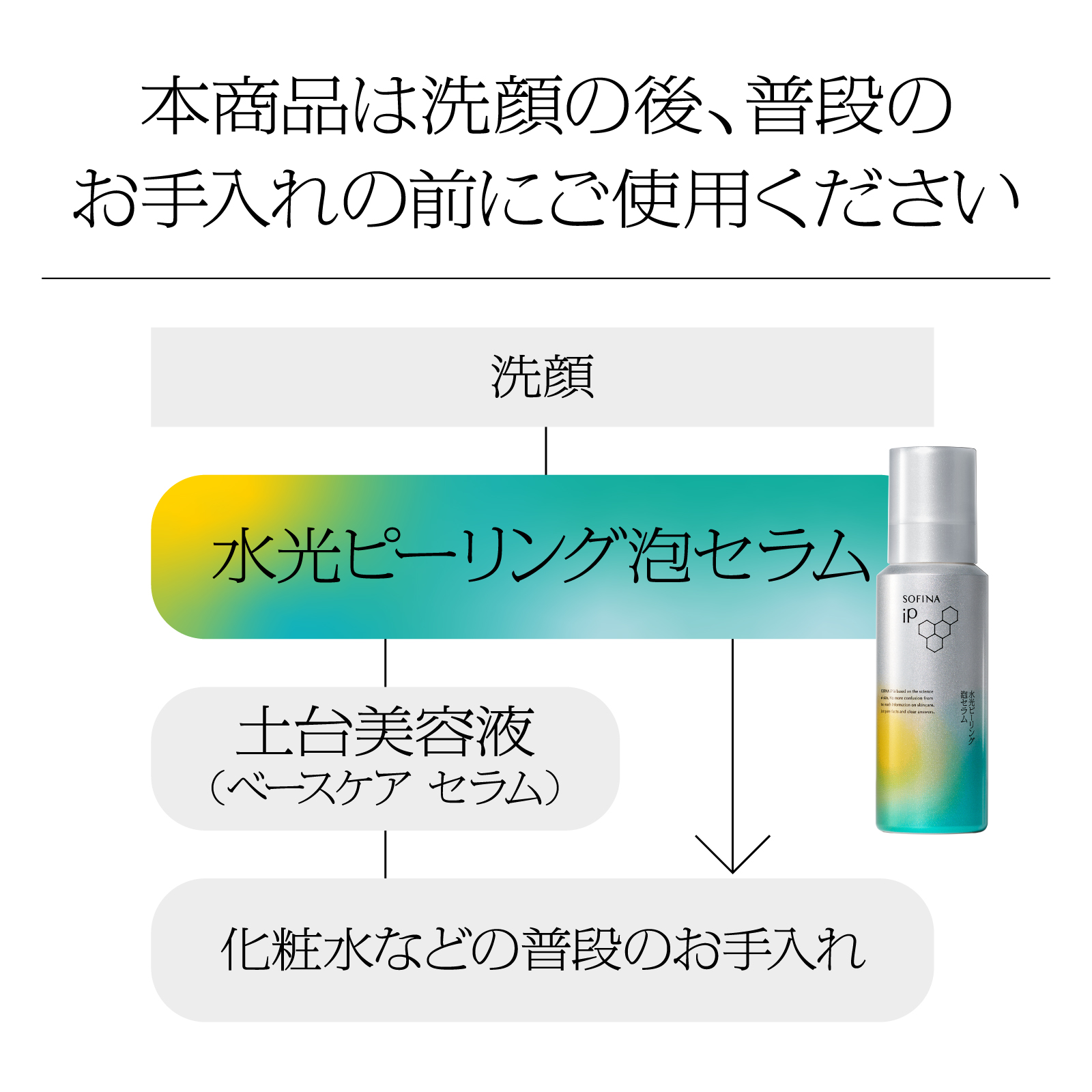 【ふきとり美容液】ソフィーナiP 水光ピーリング泡セラム