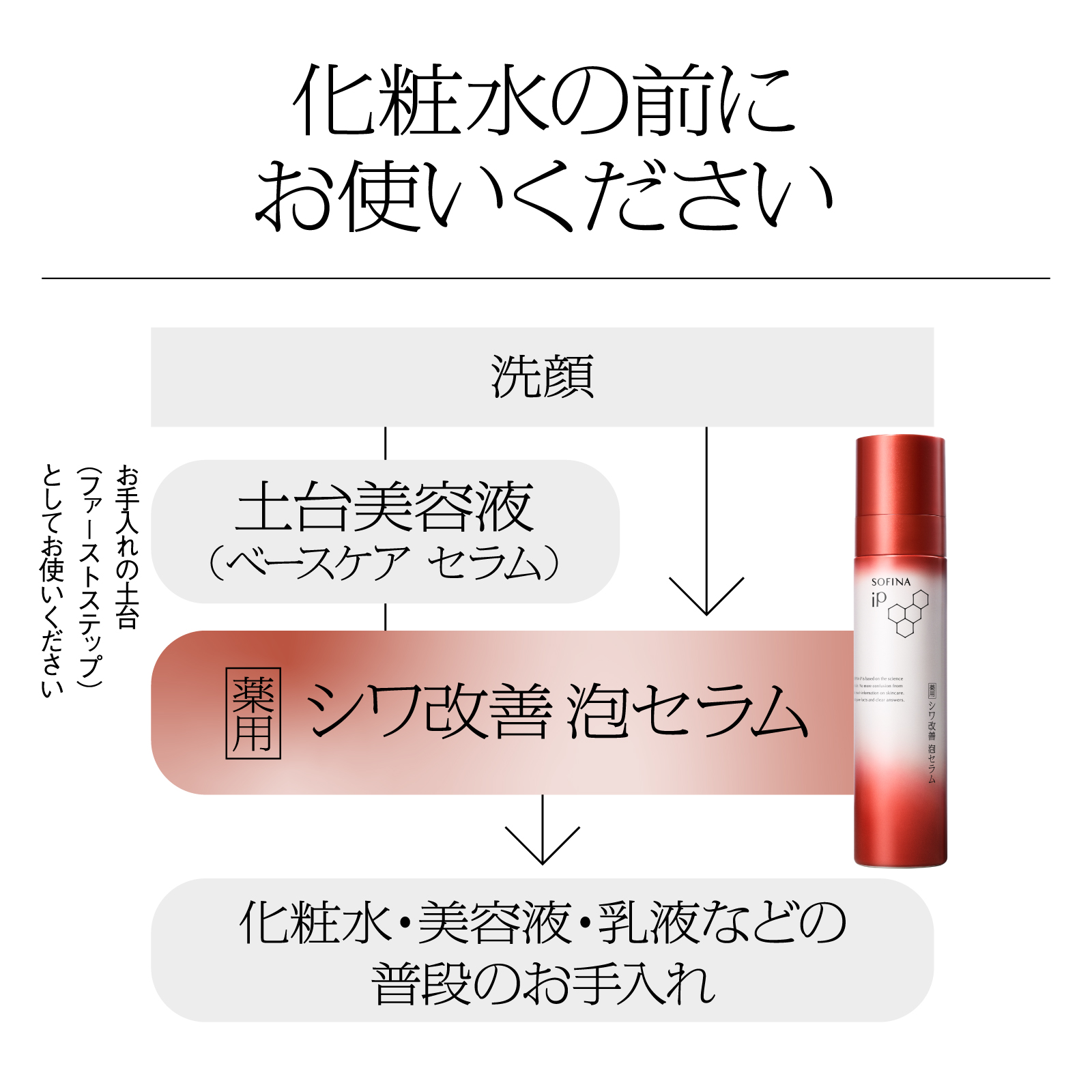【シワ改善 泡の美容液】ソフィーナiP 薬用シワ 改善泡セラム 90G