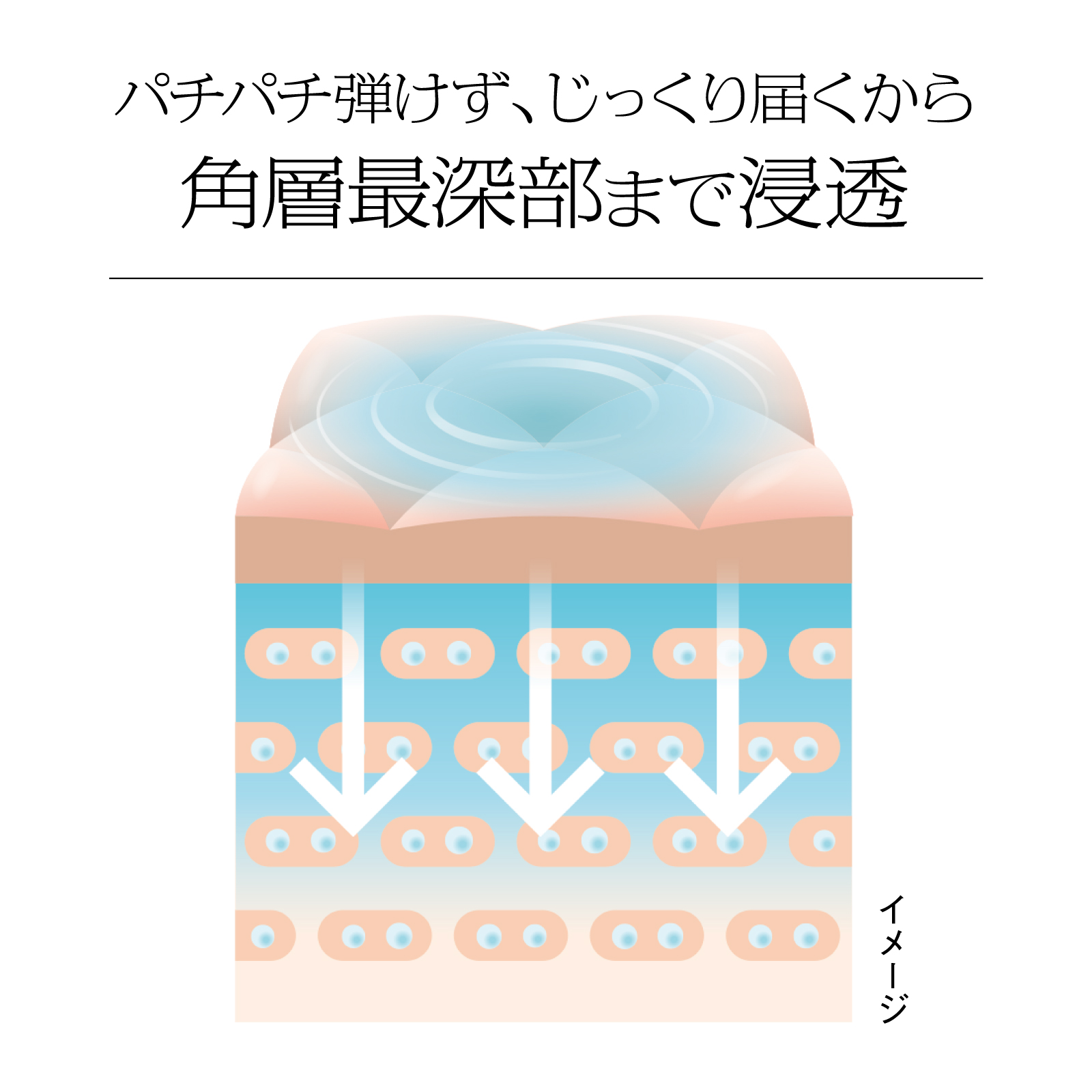 ソフィーナiP　【ボックス付】ピーリング＆シワ改善 4点セット