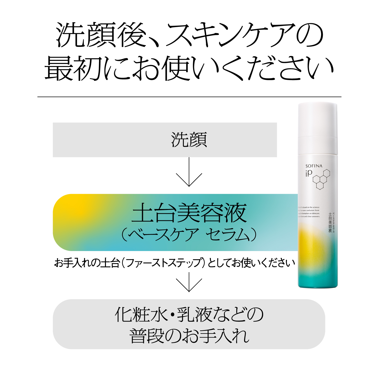 ソフィーナiP　【ボックス付】ピーリング＆シワ改善 4点セット