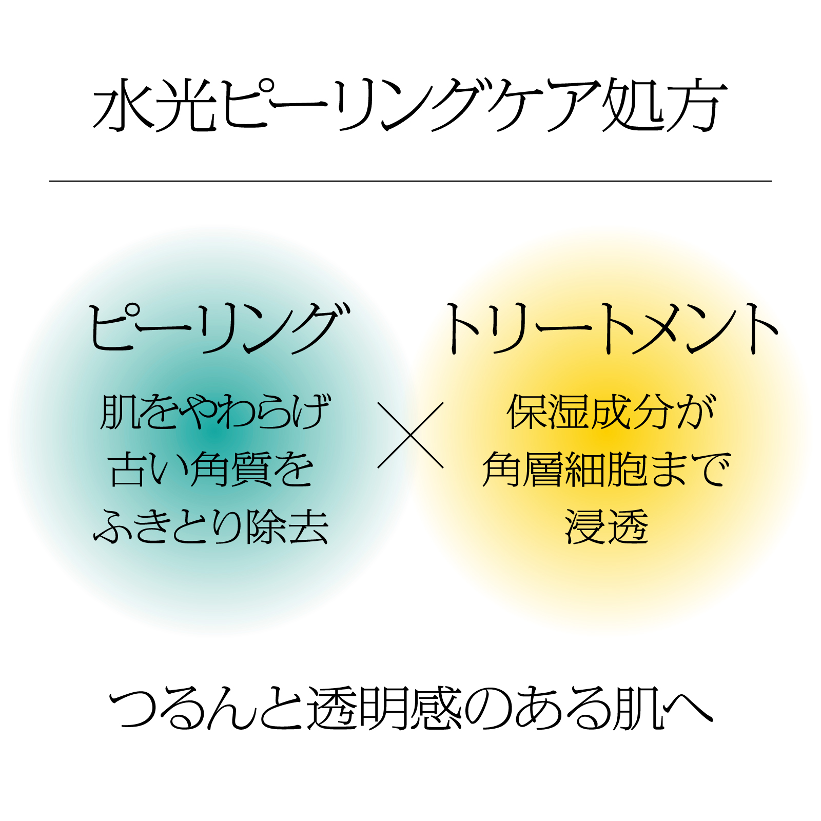 ソフィーナiP　【ボックス付】ピーリング＆シワ改善 4点セット