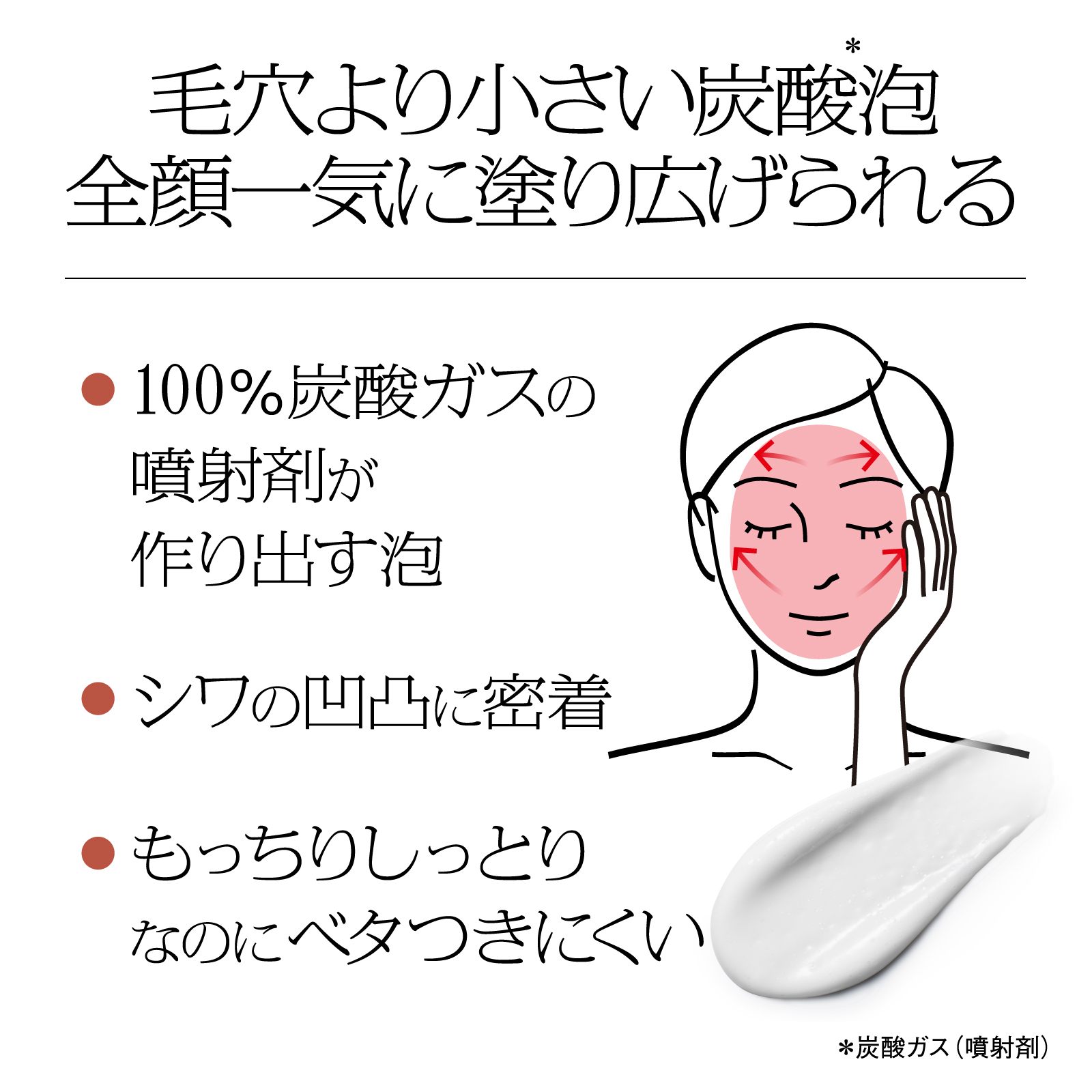 ソフィーナip泡セラムとお花の入浴剤の美容セット