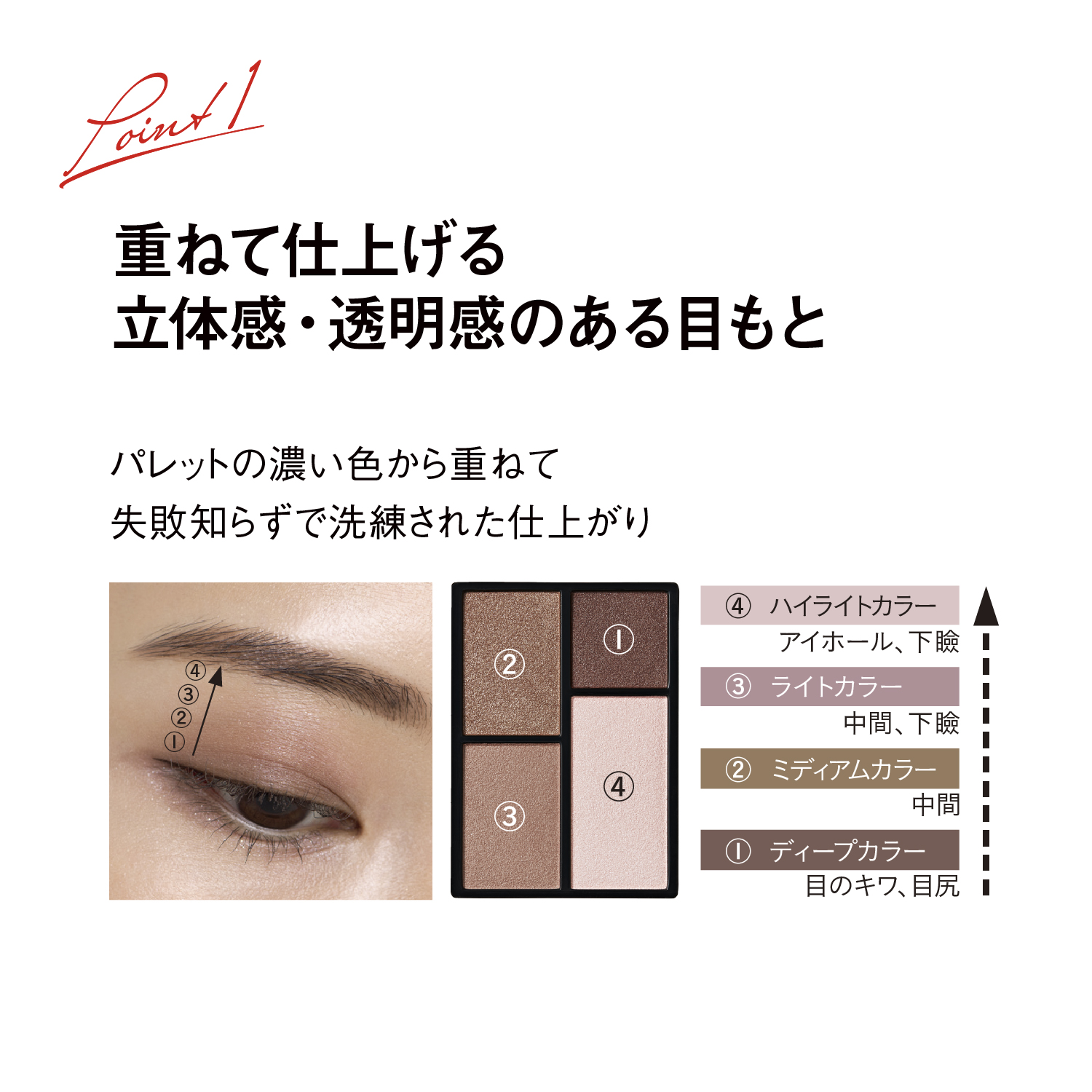 ミネラル 3D アイシャドウ