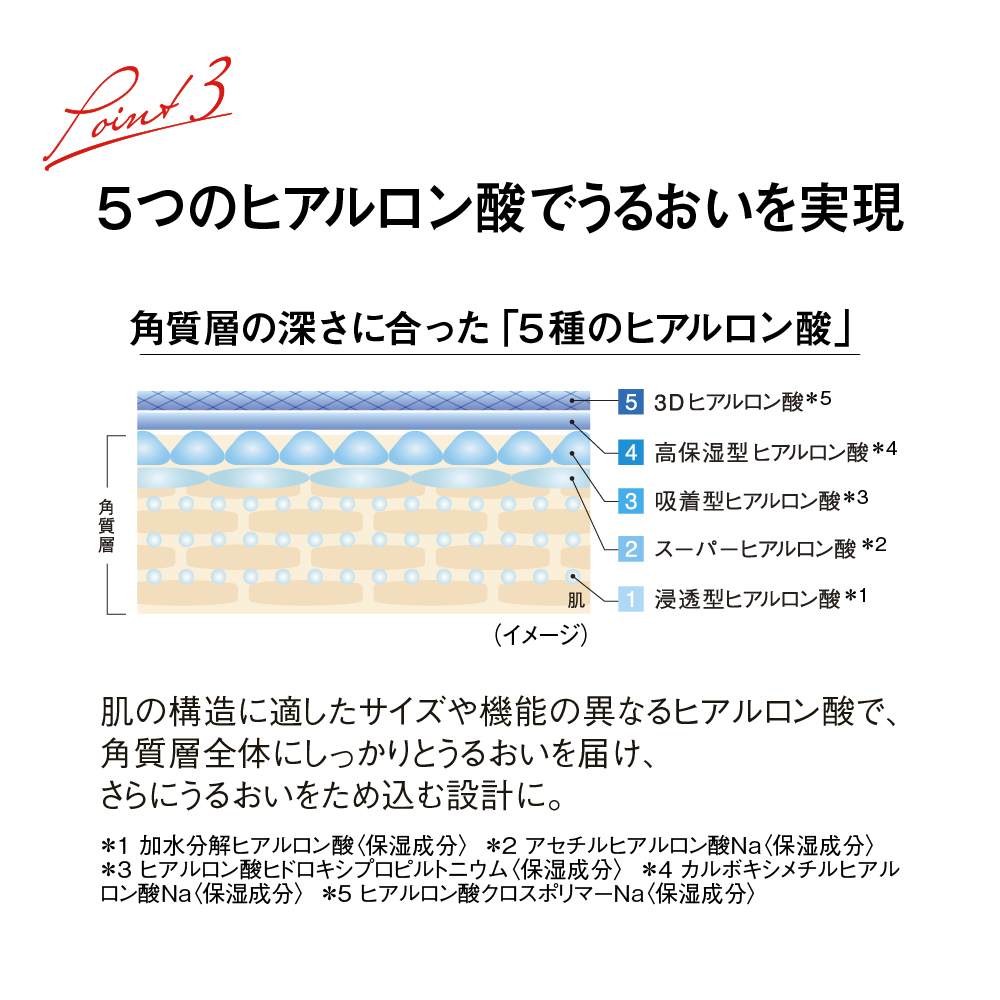 オールインワン モイスチャー ジェル