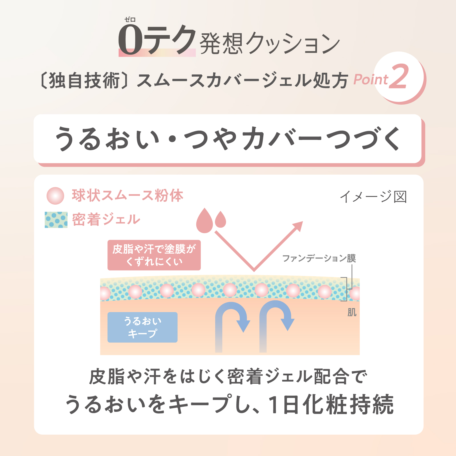 プリマヴィスタ 【ギフトボックス付】艶カバー仕上がりが叶う！メイクセット
