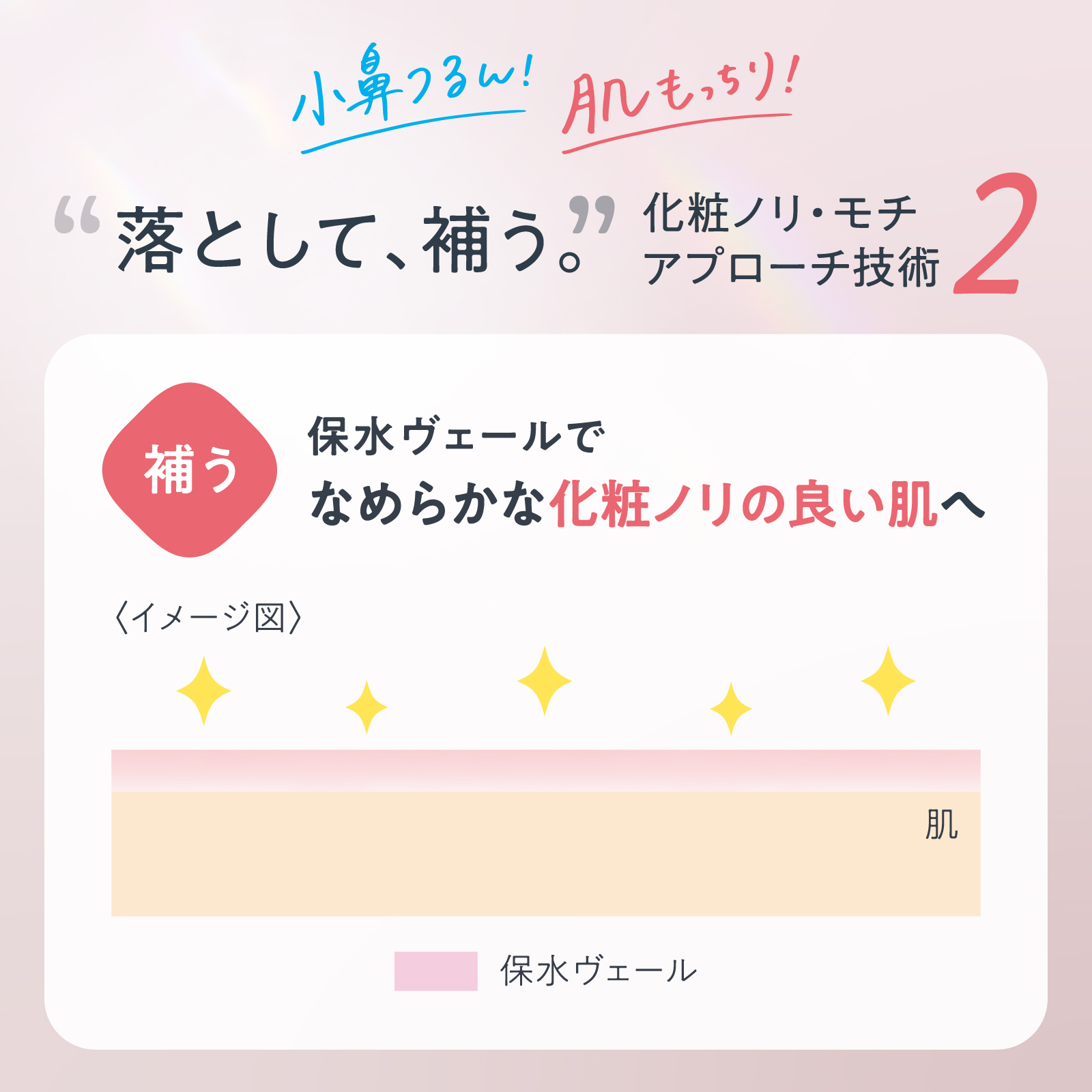 プリマヴィスタ 【ギフトボックス付】艶カバー仕上がりが叶う！メイクセット