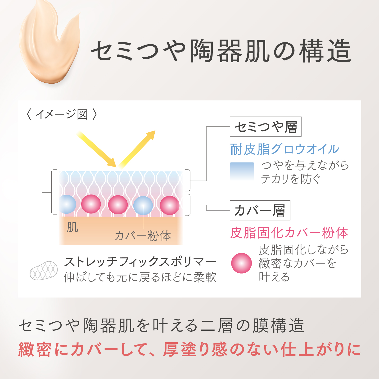  【ギフトボックス付】プリマヴィスタ セミ艶陶器肌メイクセット