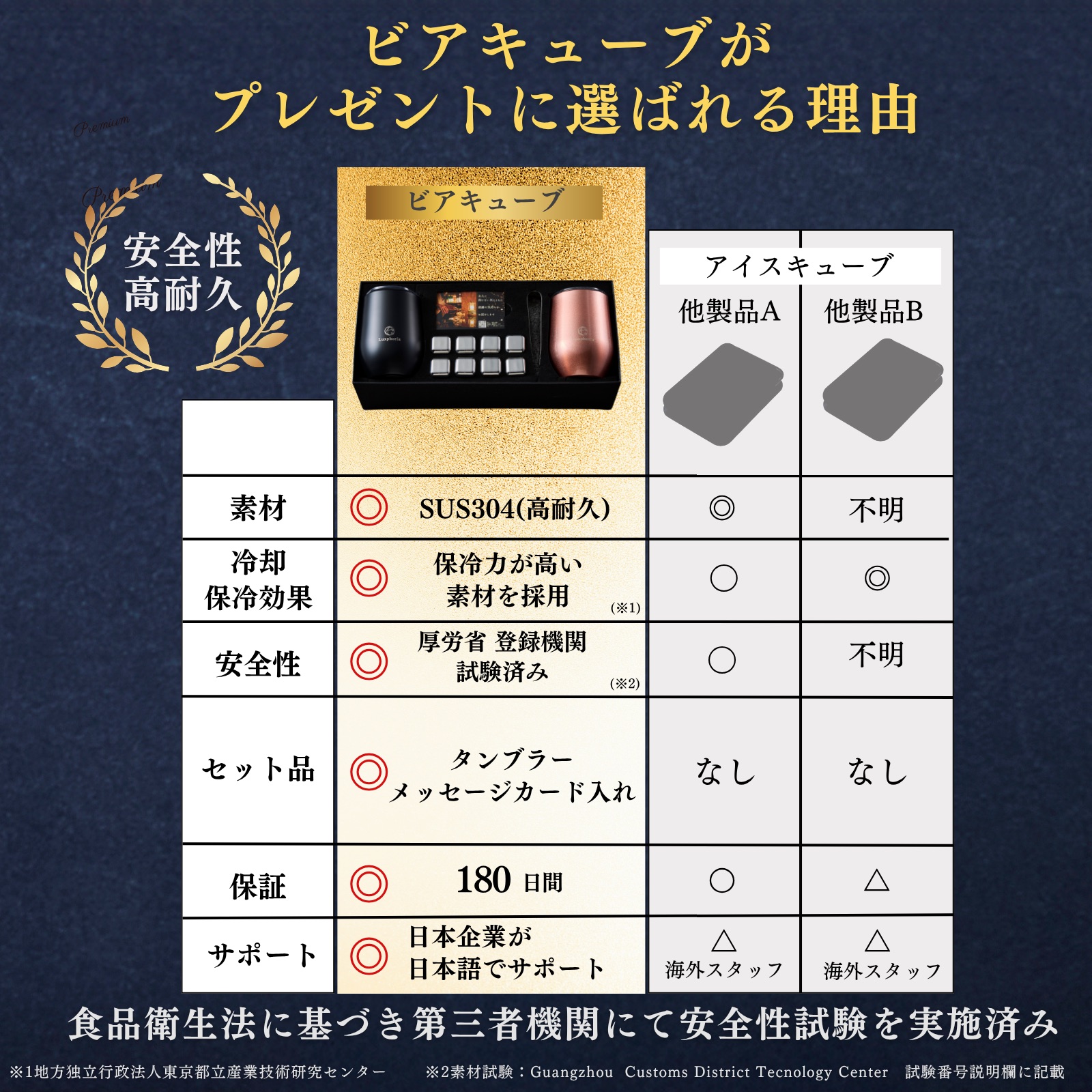 【TVでグランプリ獲得】永久に溶けない氷 ビアキューブとペアタンブラーセット