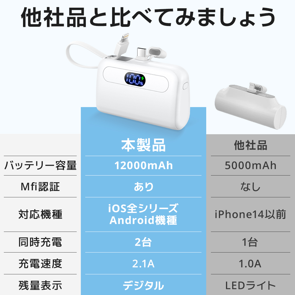 軽量小型モバイルバッテリー＜12000ｍAh / Type-C急速充電＞
