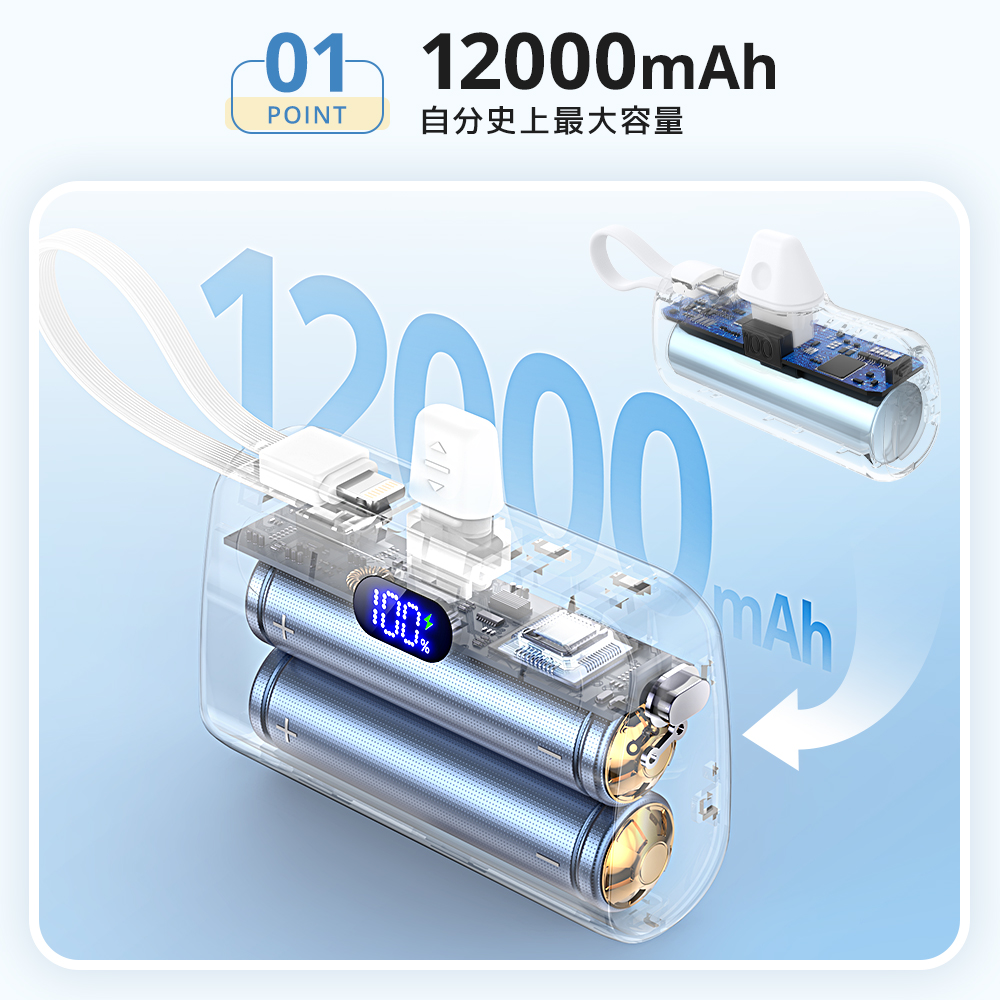 軽量小型モバイルバッテリー＜12000ｍAh / Type-C急速充電＞