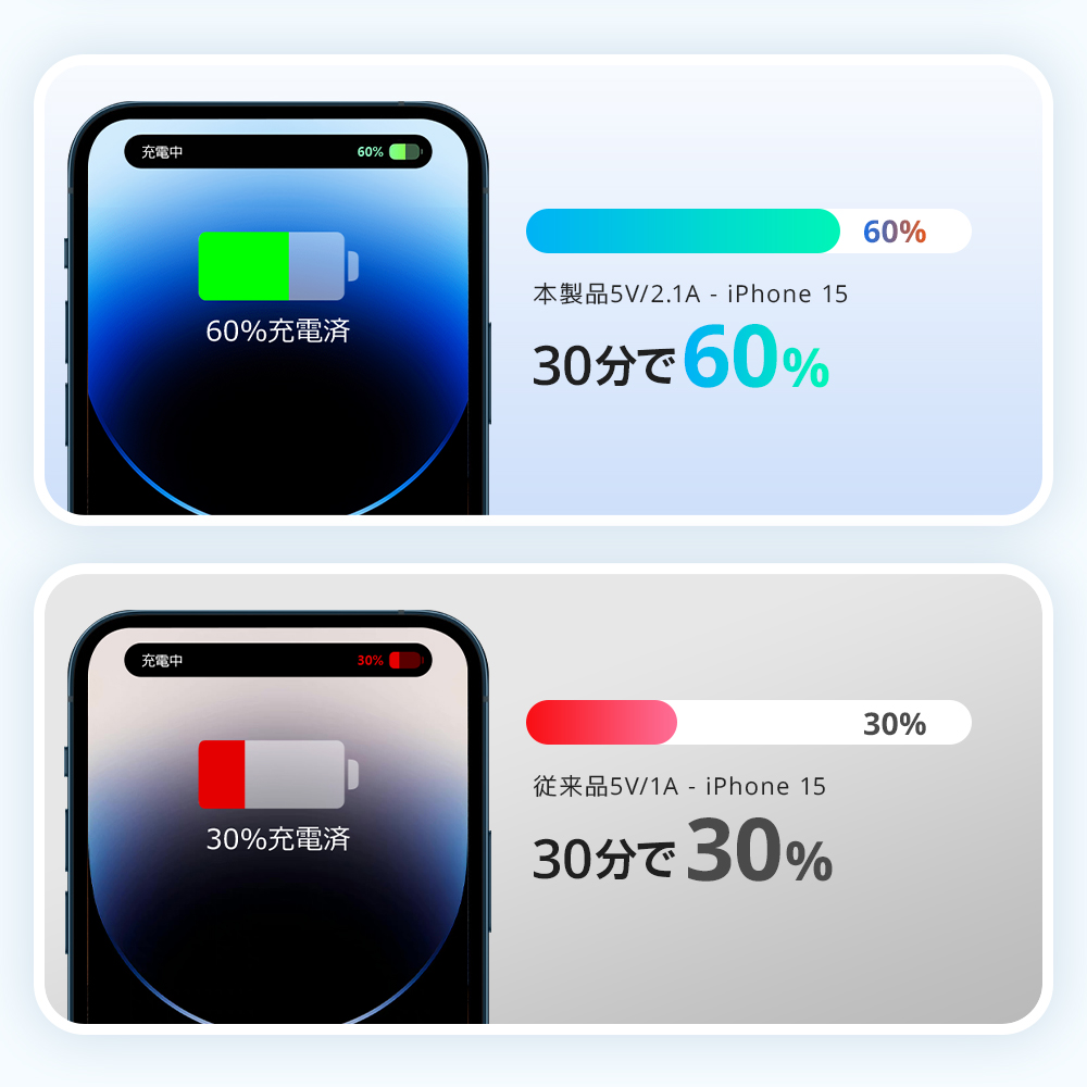 軽量小型モバイルバッテリー＜12000ｍAh / Type-C急速充電＞