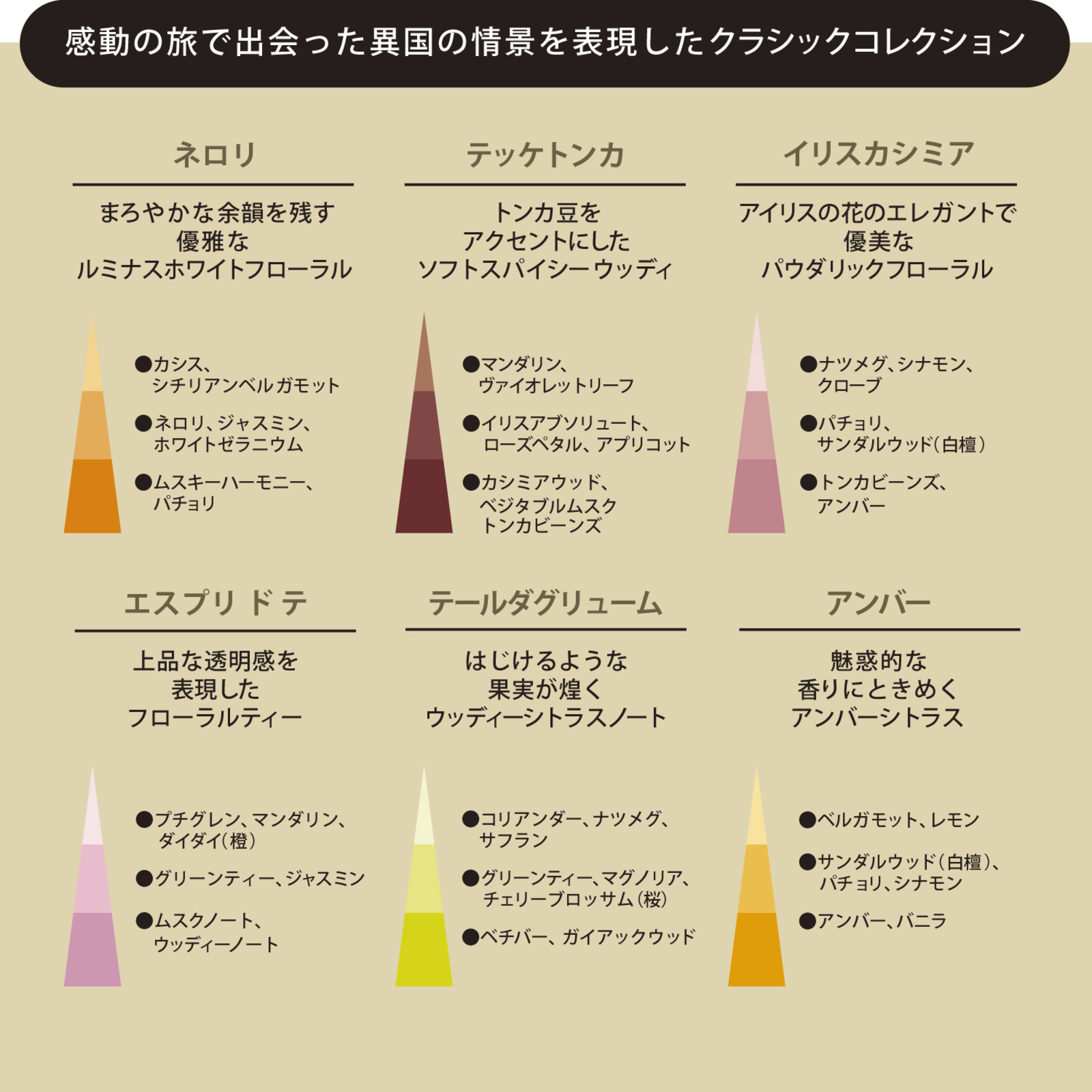パトネコフレ クラシック〜異国の情景を表現した6種の香りを楽しむ〜