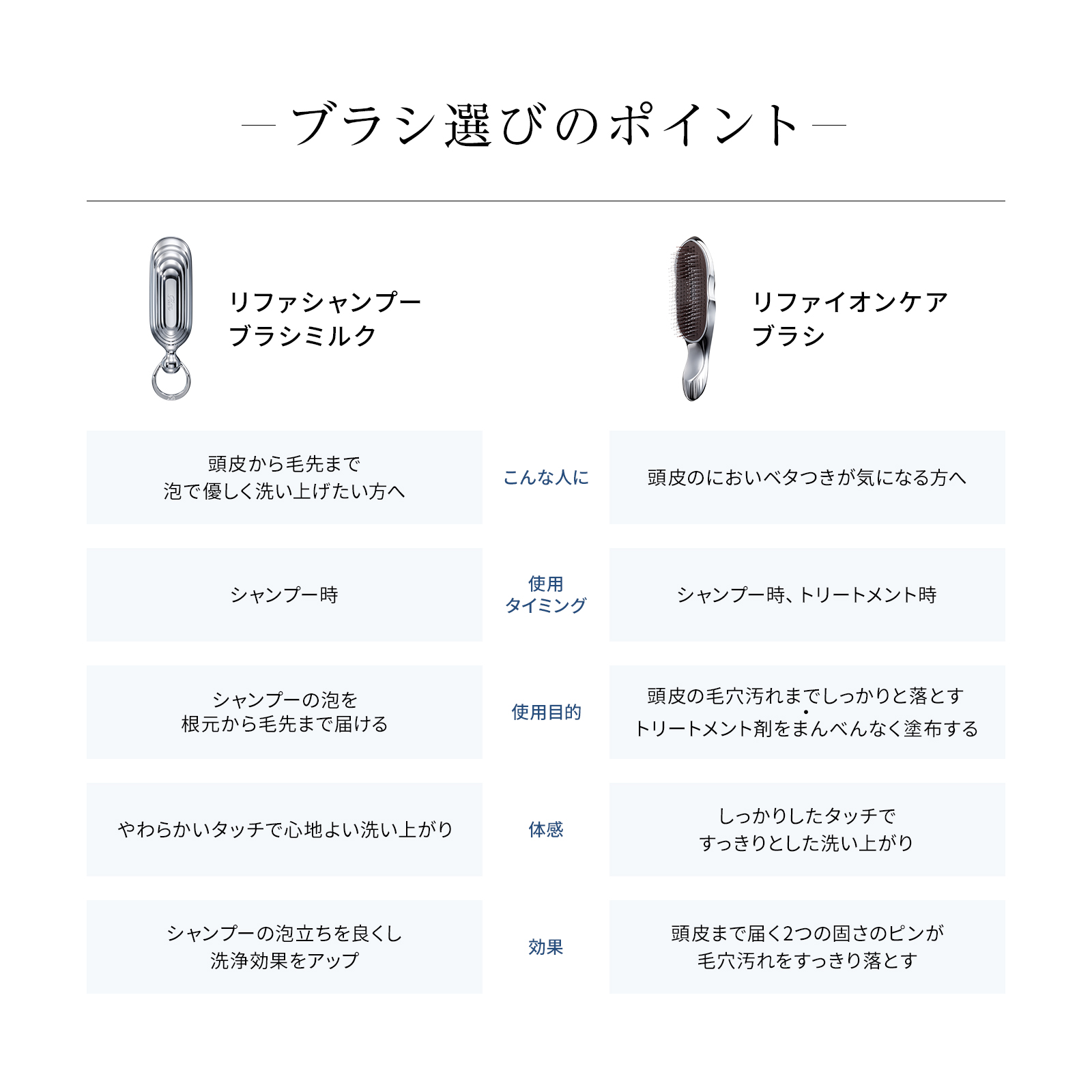 ReFa SHAMPOO BRUSH MILK リファシャンプーブラシミルク