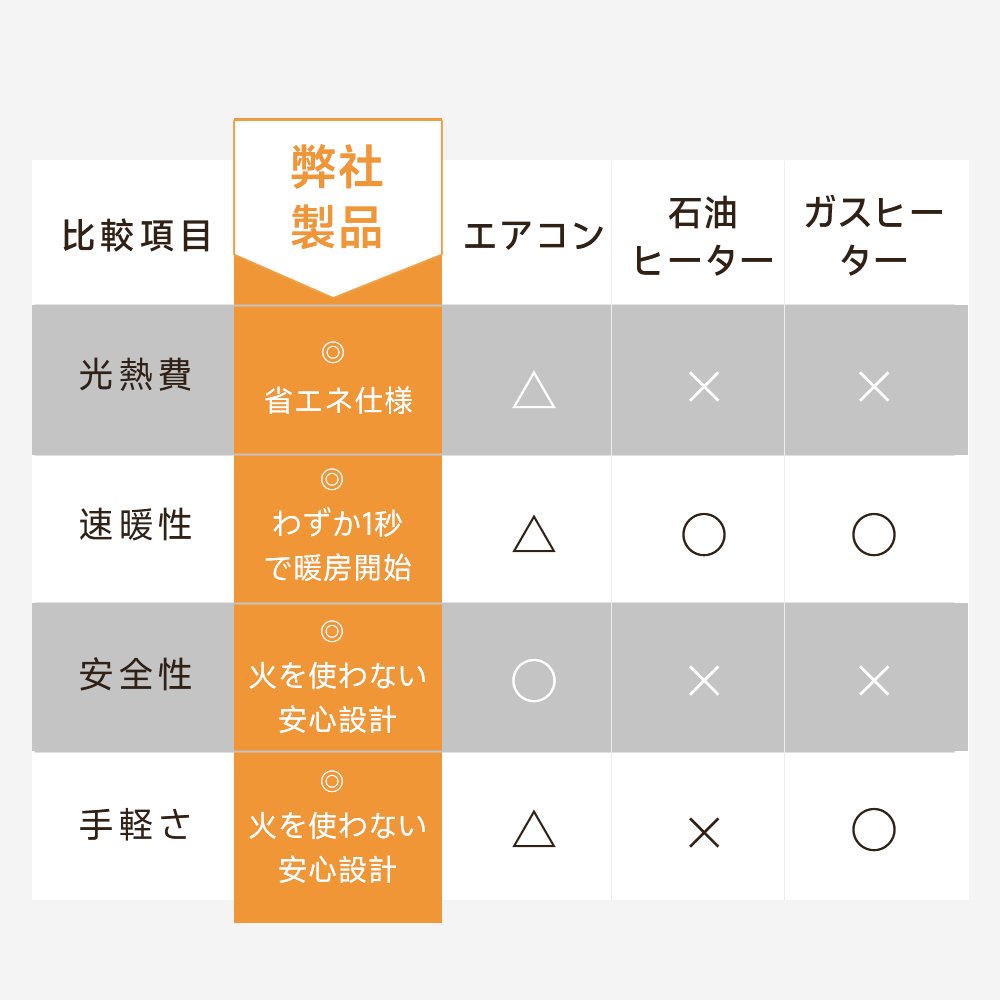 速暖 大風量セラミックヒーター