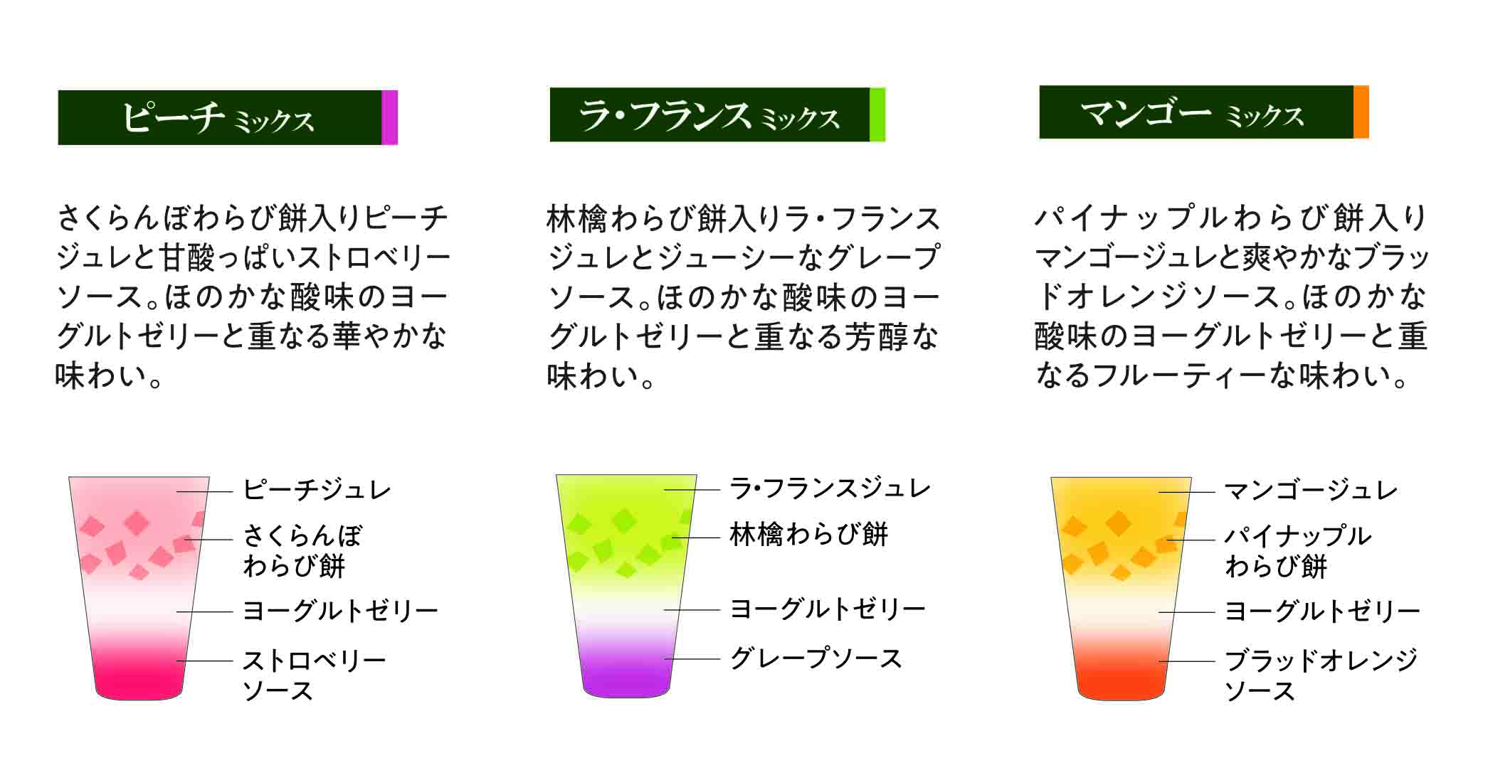 3層デザート ジュレパフェ～国産フルーツ入り～6号